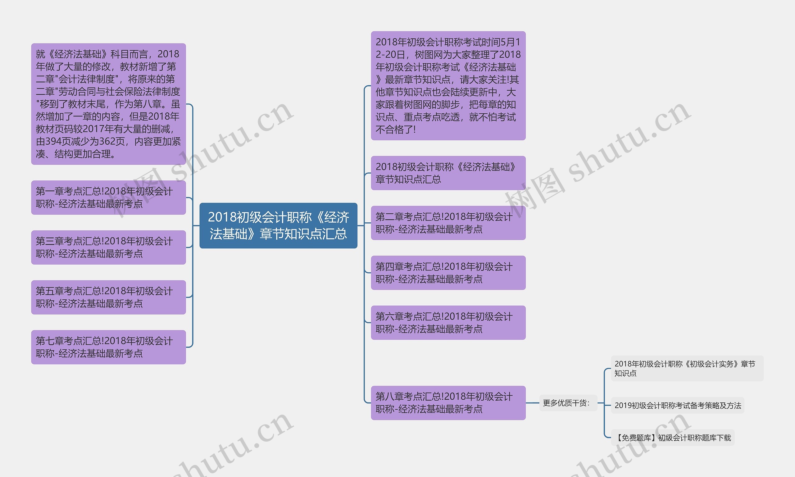 2018初级会计职称《经济法基础》章节知识点汇总 2018初级会计职称《经济法基础》章节知识点汇总