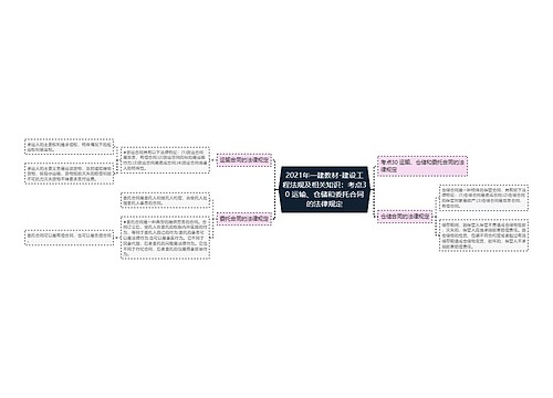 2021年一建教材-建设工程法规及相关知识：考点30 运输、仓储和委托合同的法律规定