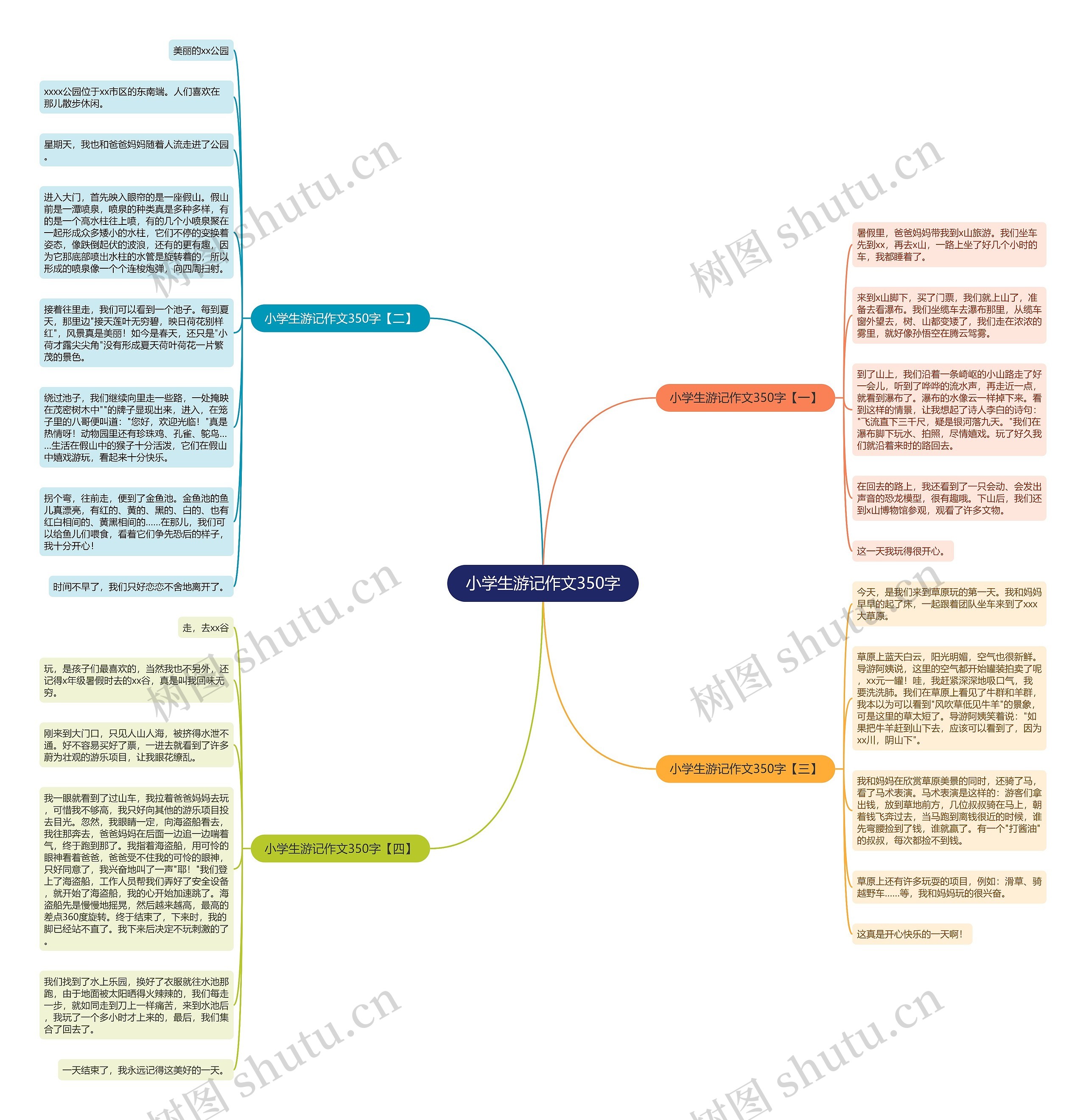 小学生游记作文350字思维导图
