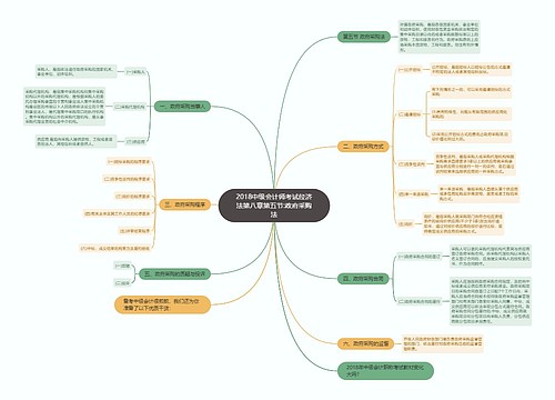 2018中级会计师考试经济法第八章第五节:政府采购法 2018中级会计师考试经济法第八章第五节:政府采购法