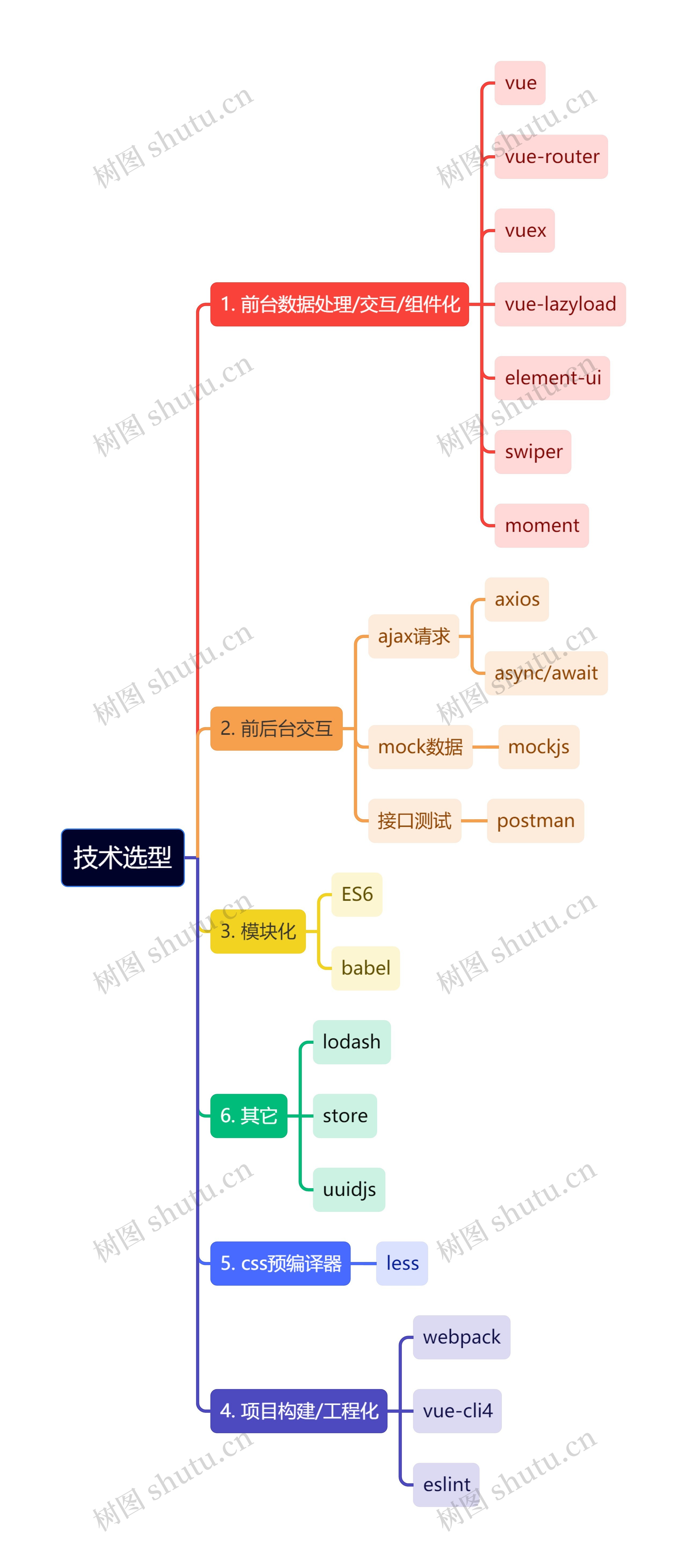 技术选型