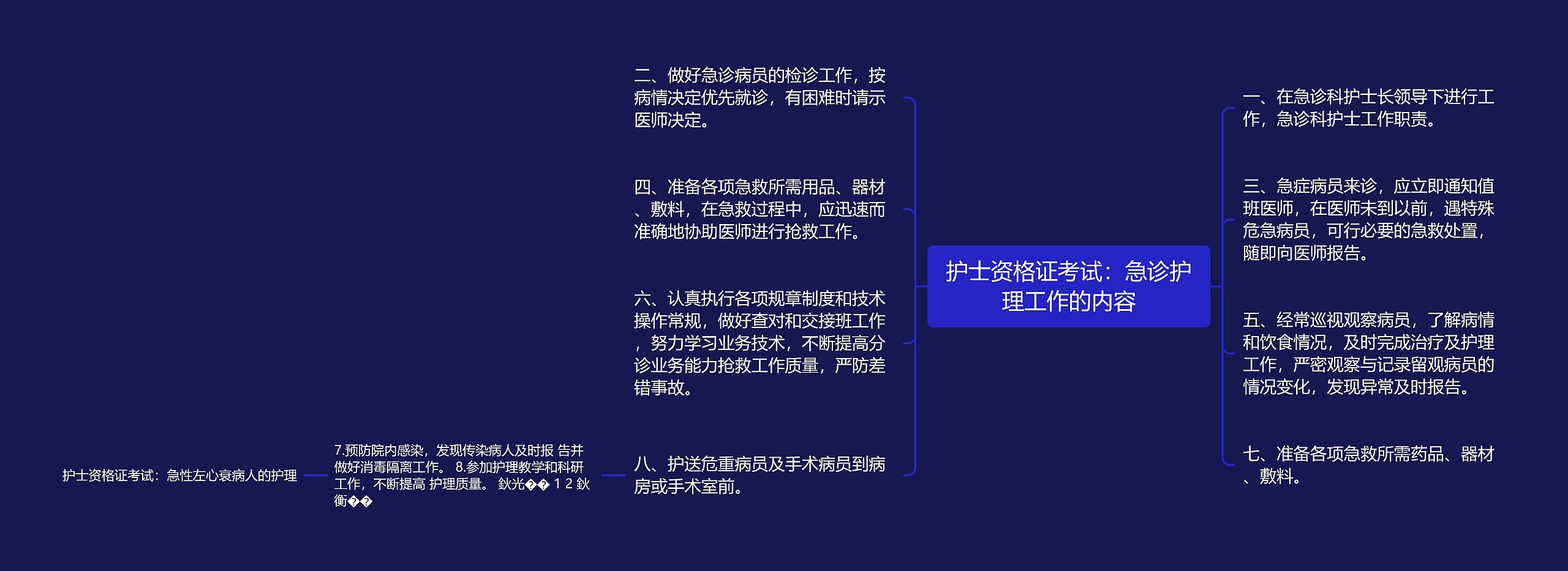 护士资格证考试：急诊护理工作的内容