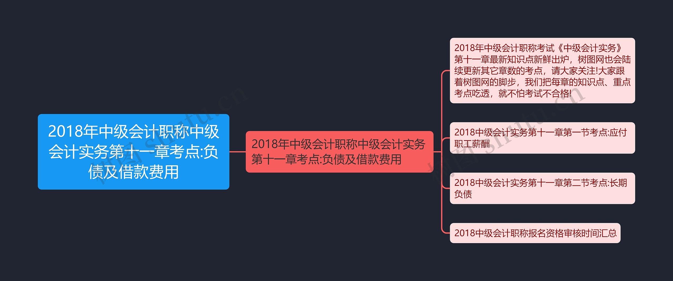 2018年中级会计职称中级会计实务第十一章考点:负债及借款费用 2018年中级会计职称中级会计实务第十一章考点:负债及借款费用
