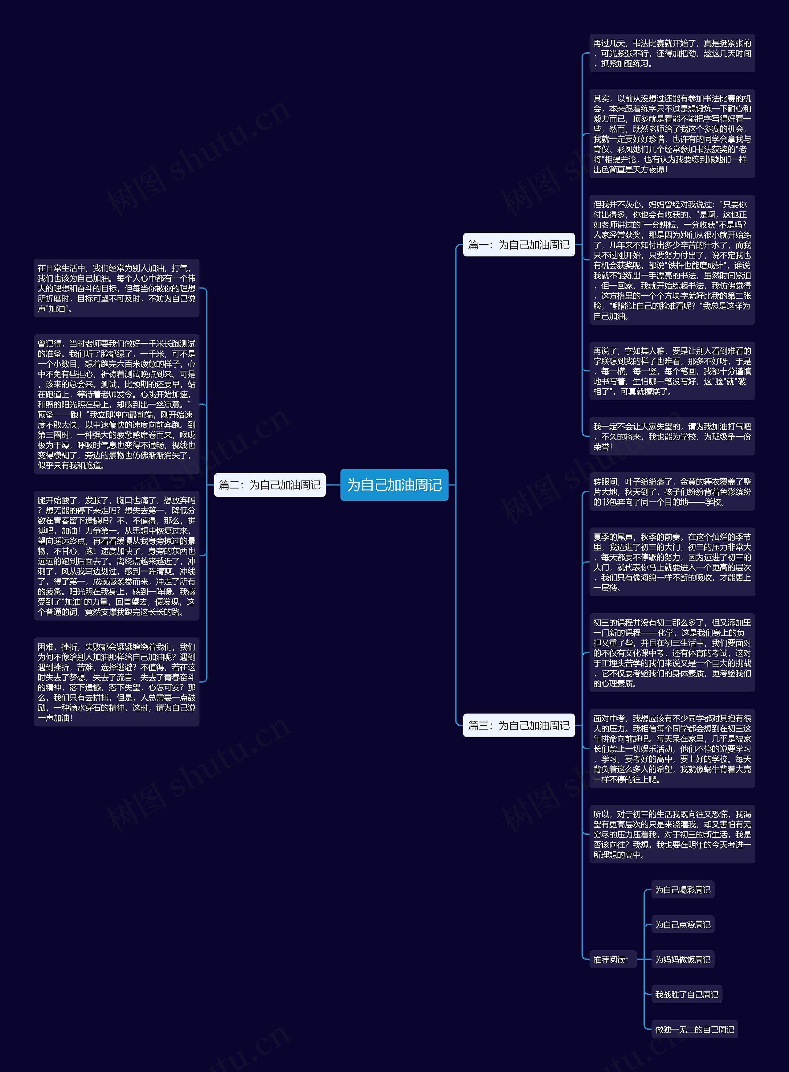 为自己加油周记思维导图