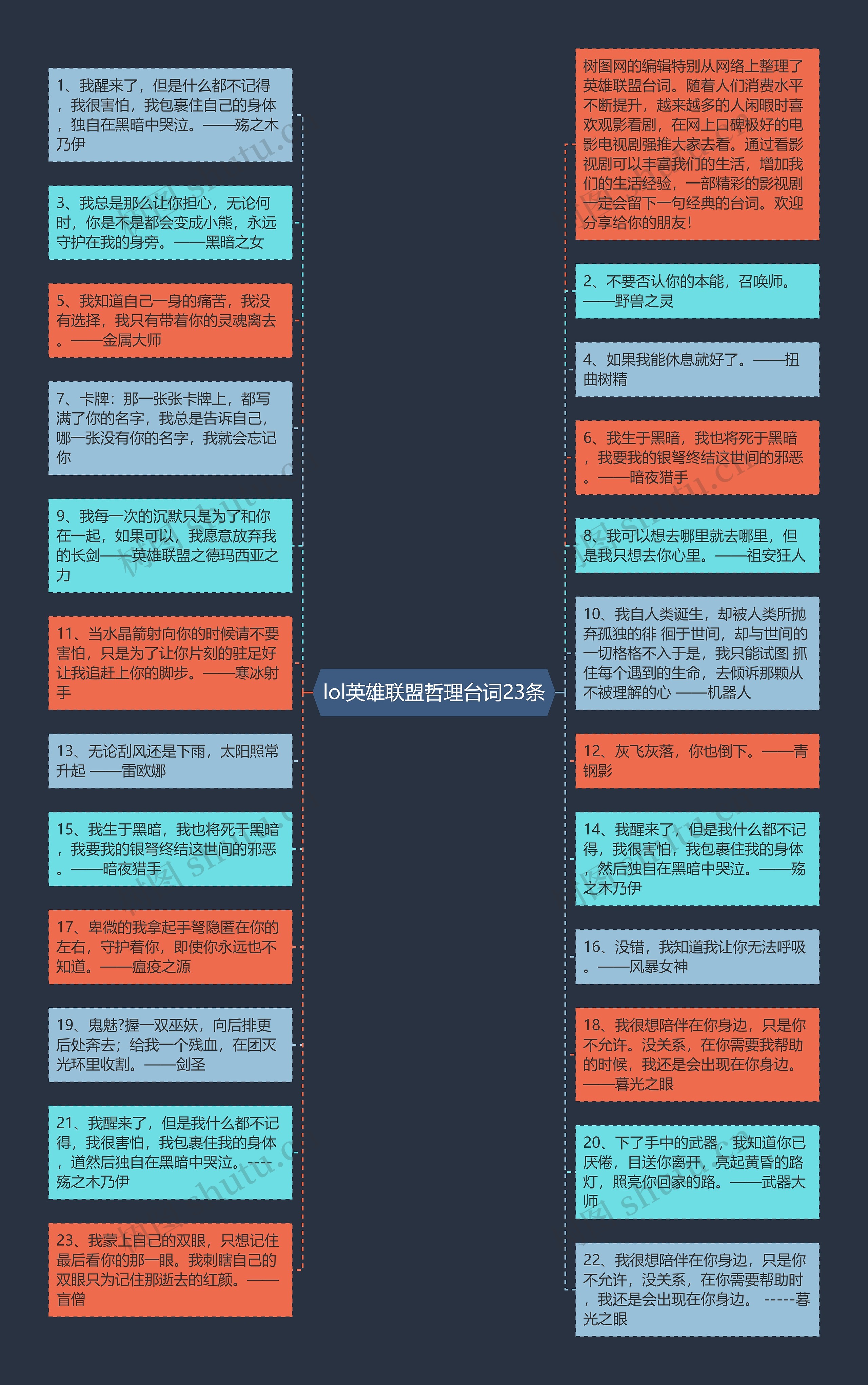 lol英雄联盟哲理台词23条