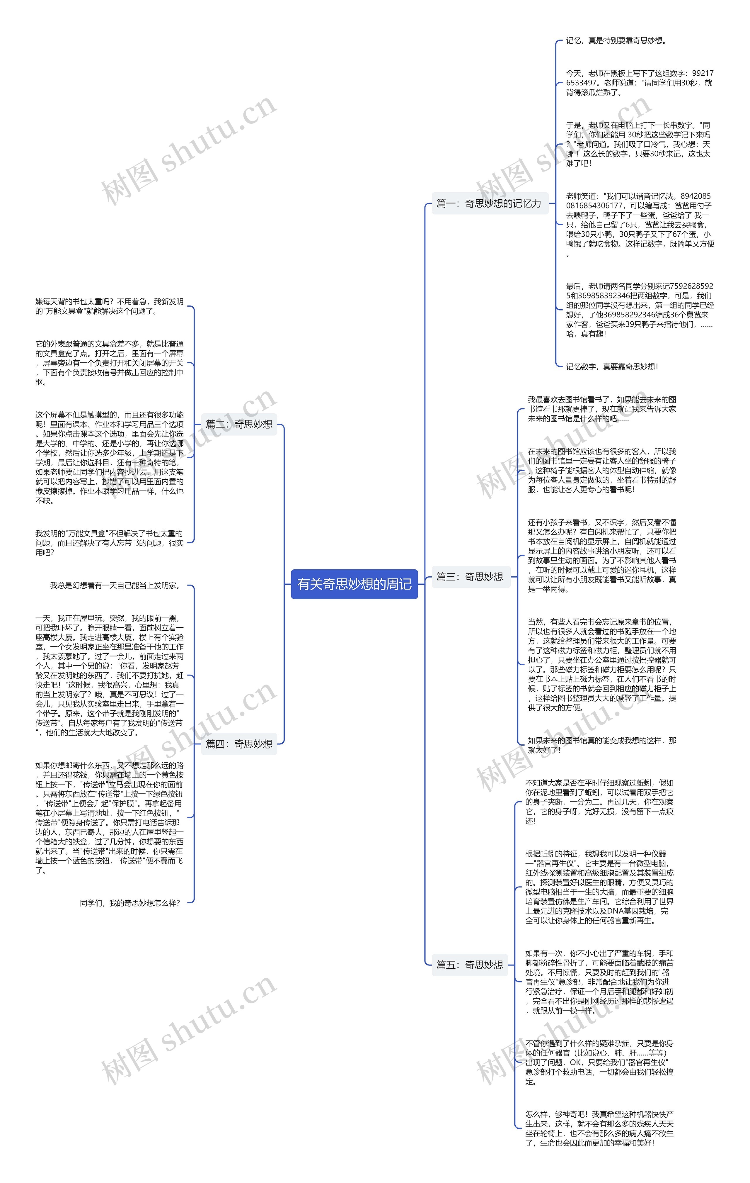有关奇思妙想的周记思维导图
