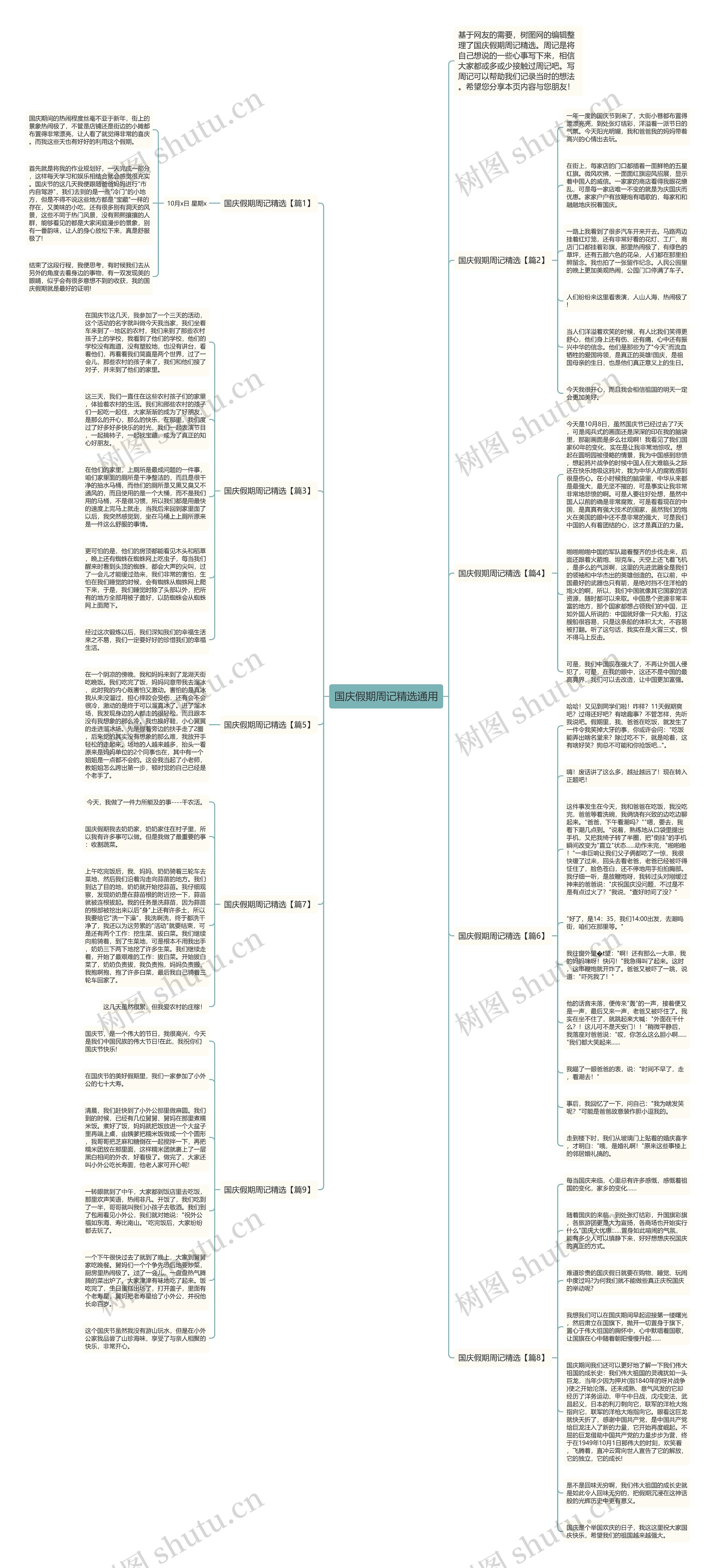 国庆假期周记精选通用思维导图