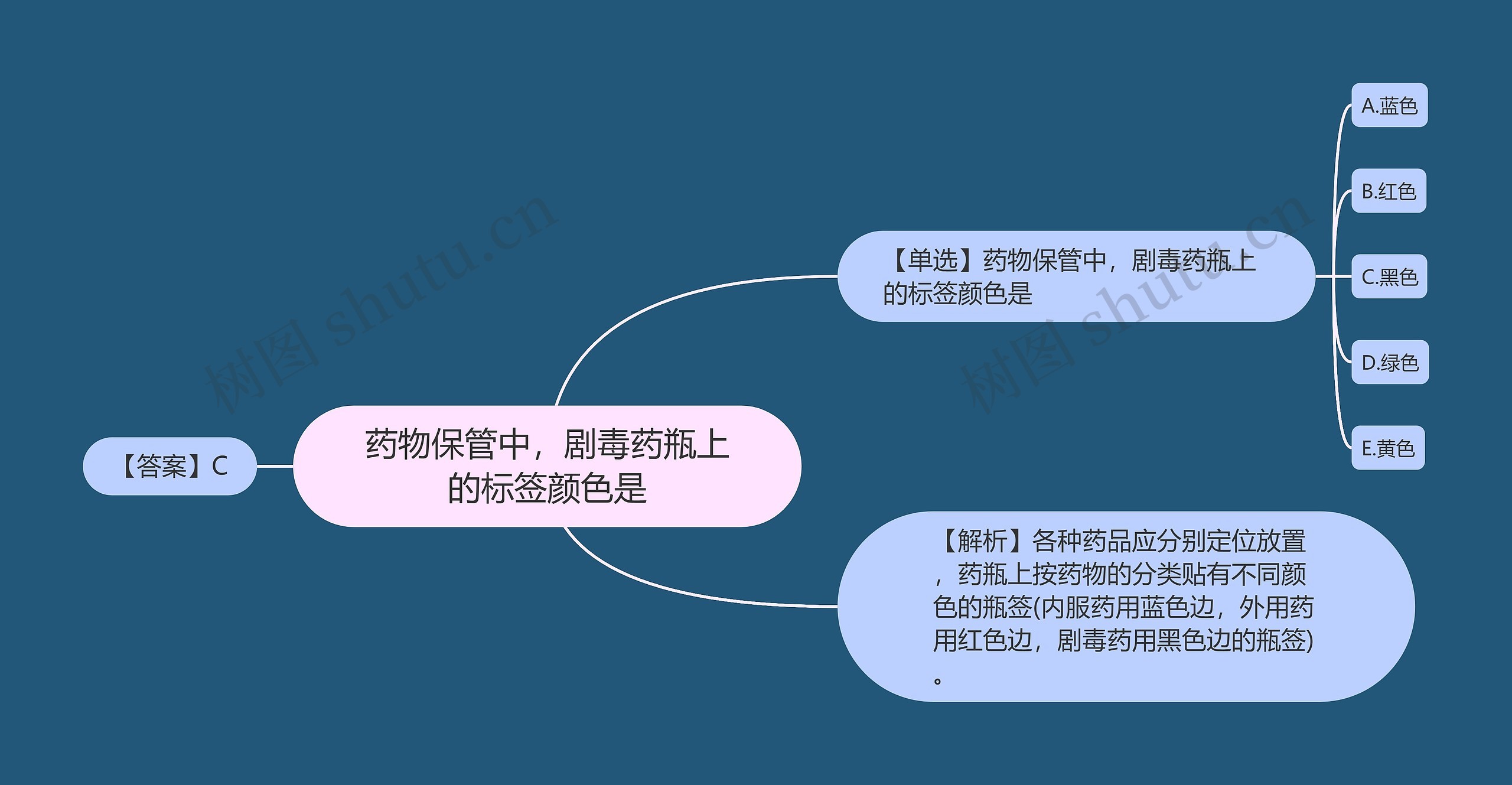 药物保管中，剧毒药瓶上的标签颜色是