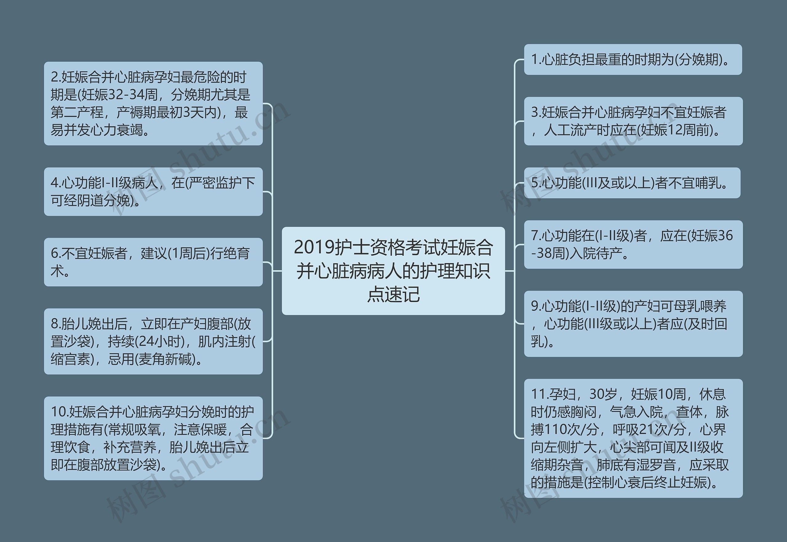 2019护士资格考试妊娠合并心脏病病人的护理知识点速记