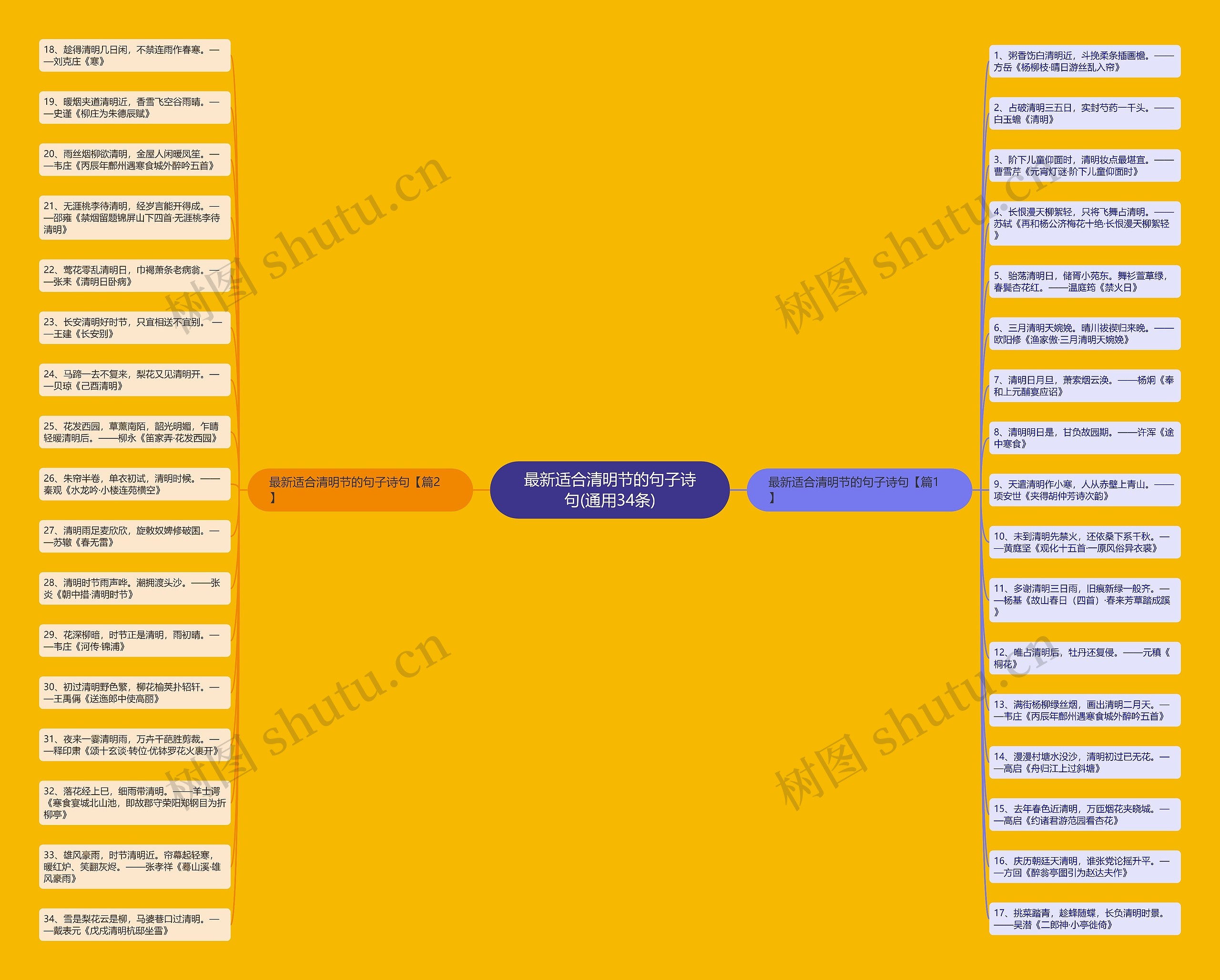 最新适合清明节的句子诗句(通用34条)思维导图