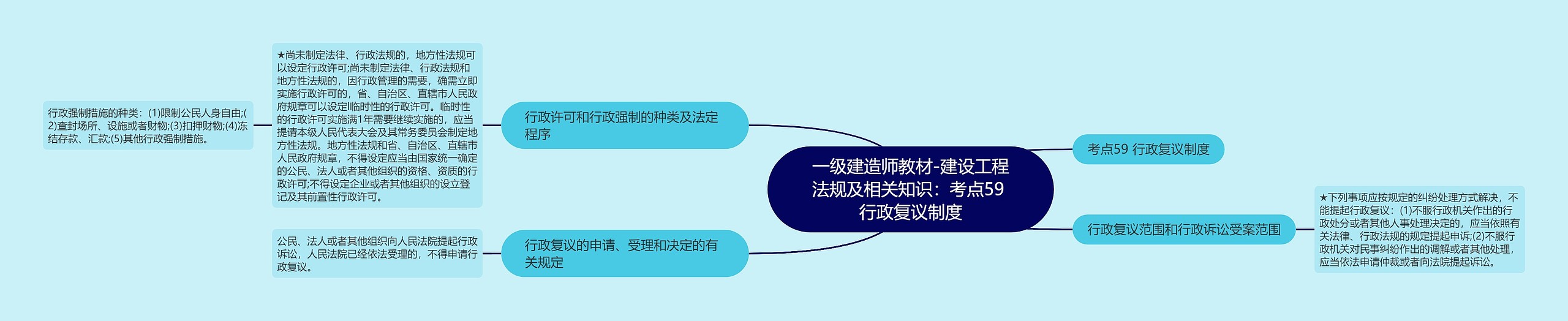 一级建造师教材-建设工程法规及相关知识：考点59 行政复议制度