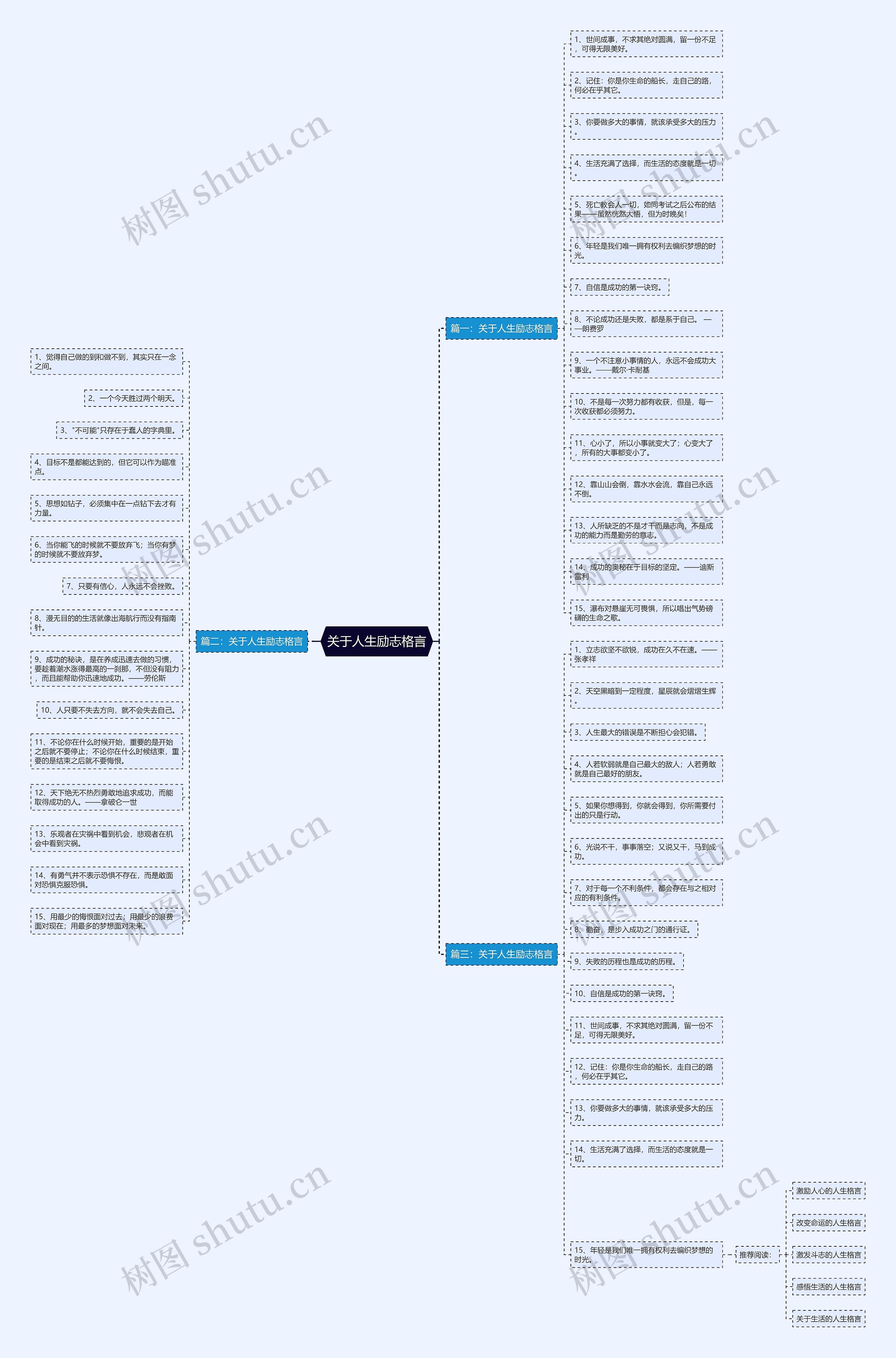 关于人生励志格言思维导图
