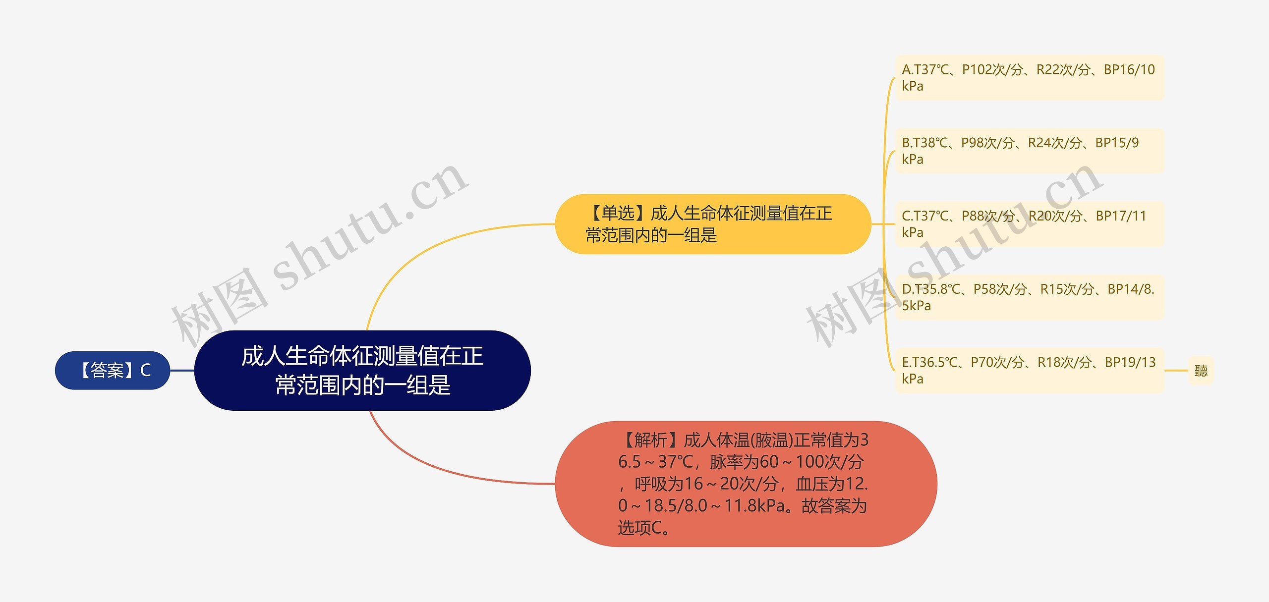 成人生命体征测量值在正常范围内的一组是