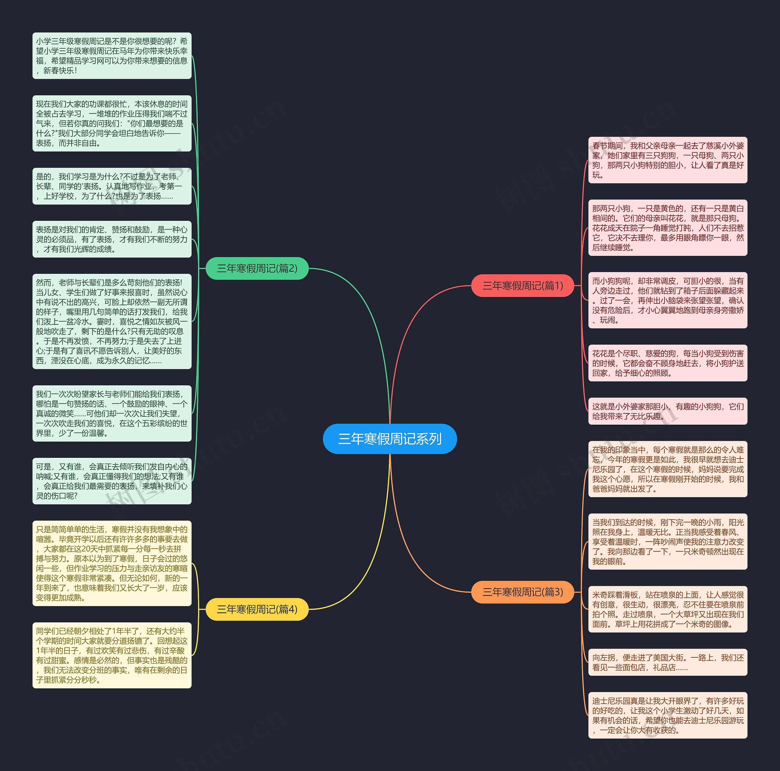 三年寒假周记系列思维导图