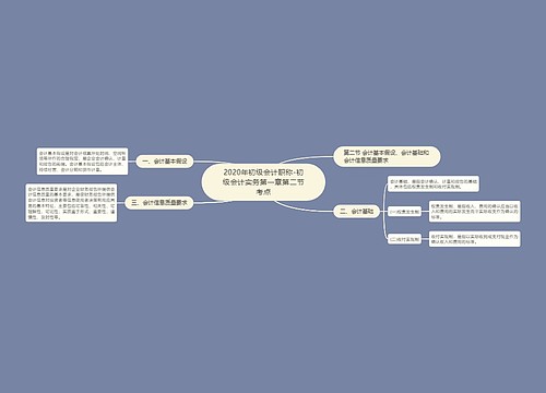 2020年初级会计职称-初级会计实务第一章第二节考点