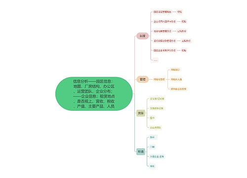 信息分析——园区信息：地图、厂房结构、办公区、运营团队、企业分布；——企业信息：租赁地点、是否规上、营收、税收、产值、主要产品、人员