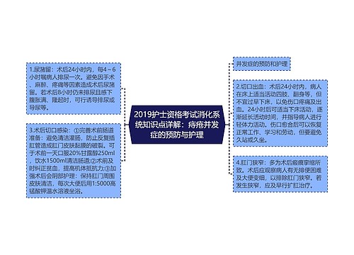 2019护士资格考试消化系统知识点详解：痔疮并发症的预防与护理