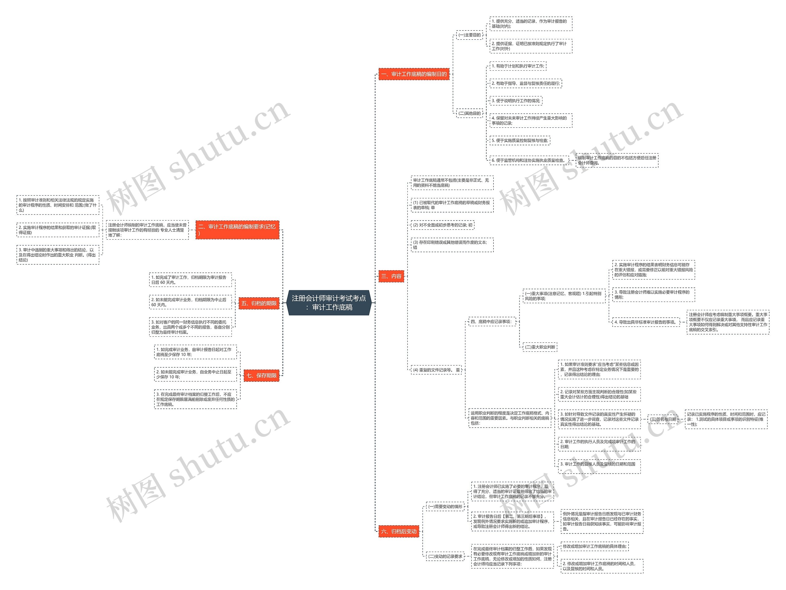 注册会计师审计考试考点:审计工作底稿 注册会计师审计考试考点:审计工作底稿