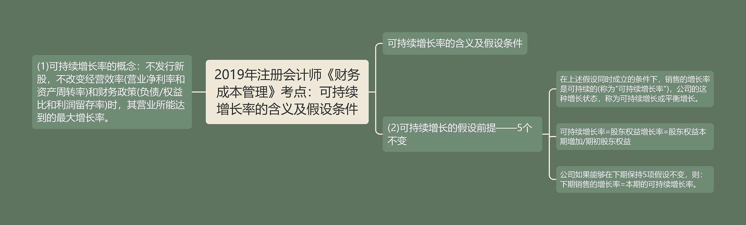 2019年注册会计师《财务成本管理》考点:可持续增长率的含义及假设条件 2019年注册会计师《财务成本管理》考点:可持续增长率的含义及假设条件