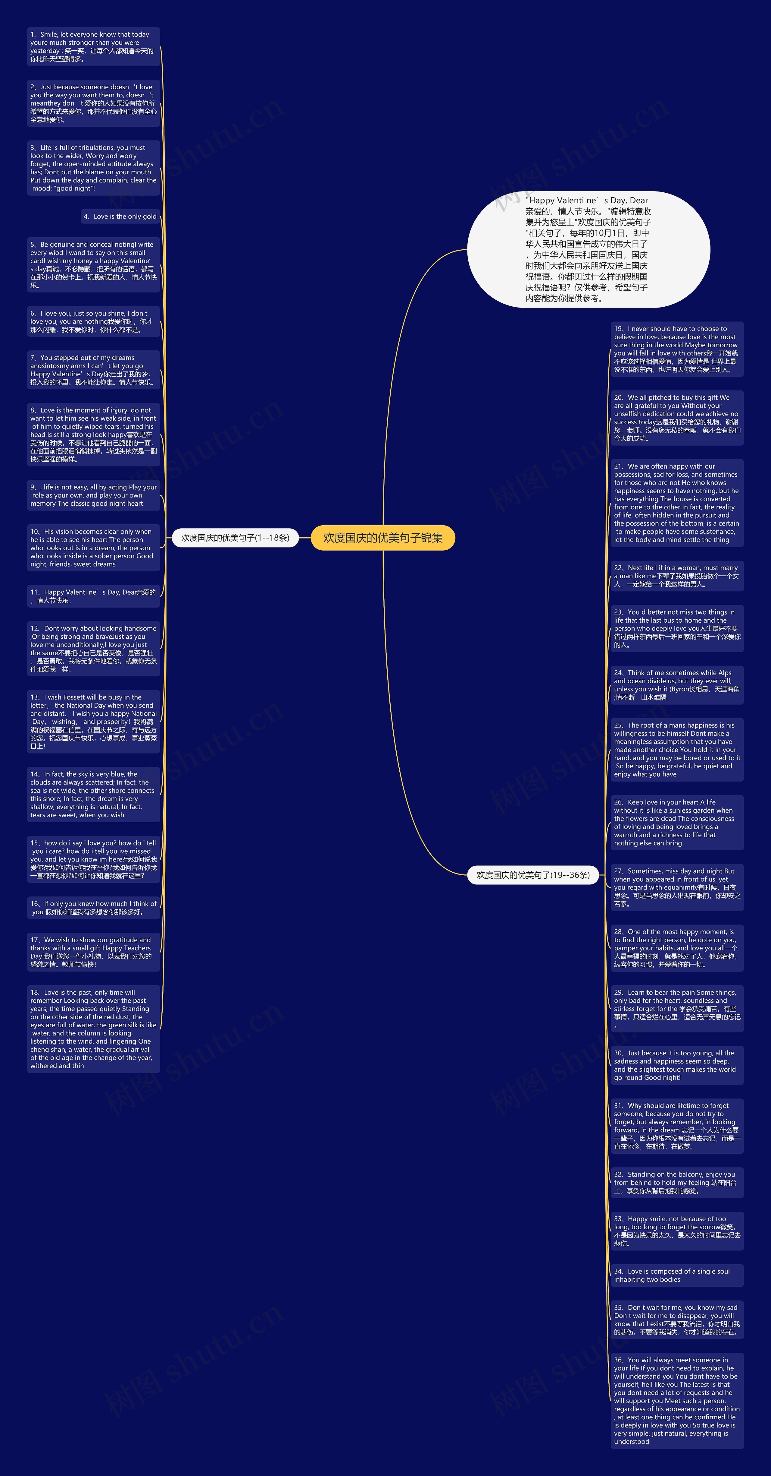 欢度国庆的优美句子锦集思维导图