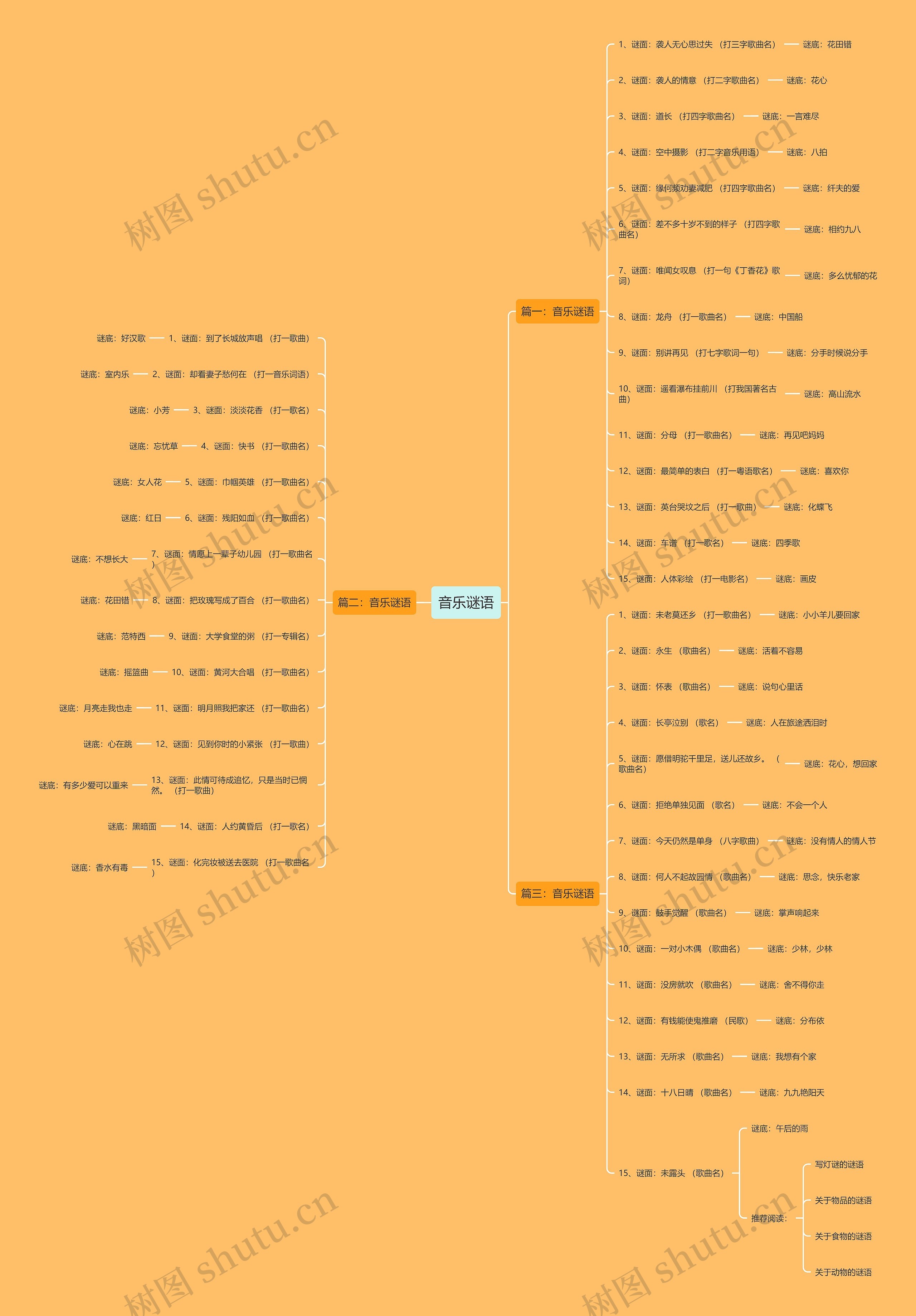 音乐谜语思维导图