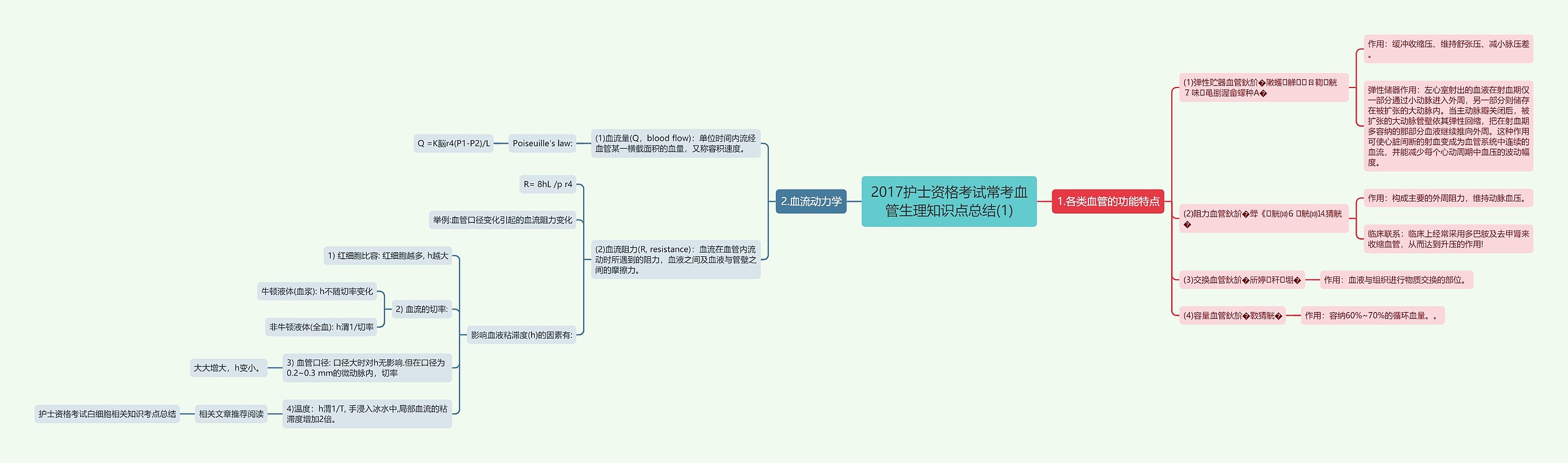 2017护士资格考试常考血管生理知识点总结(1)