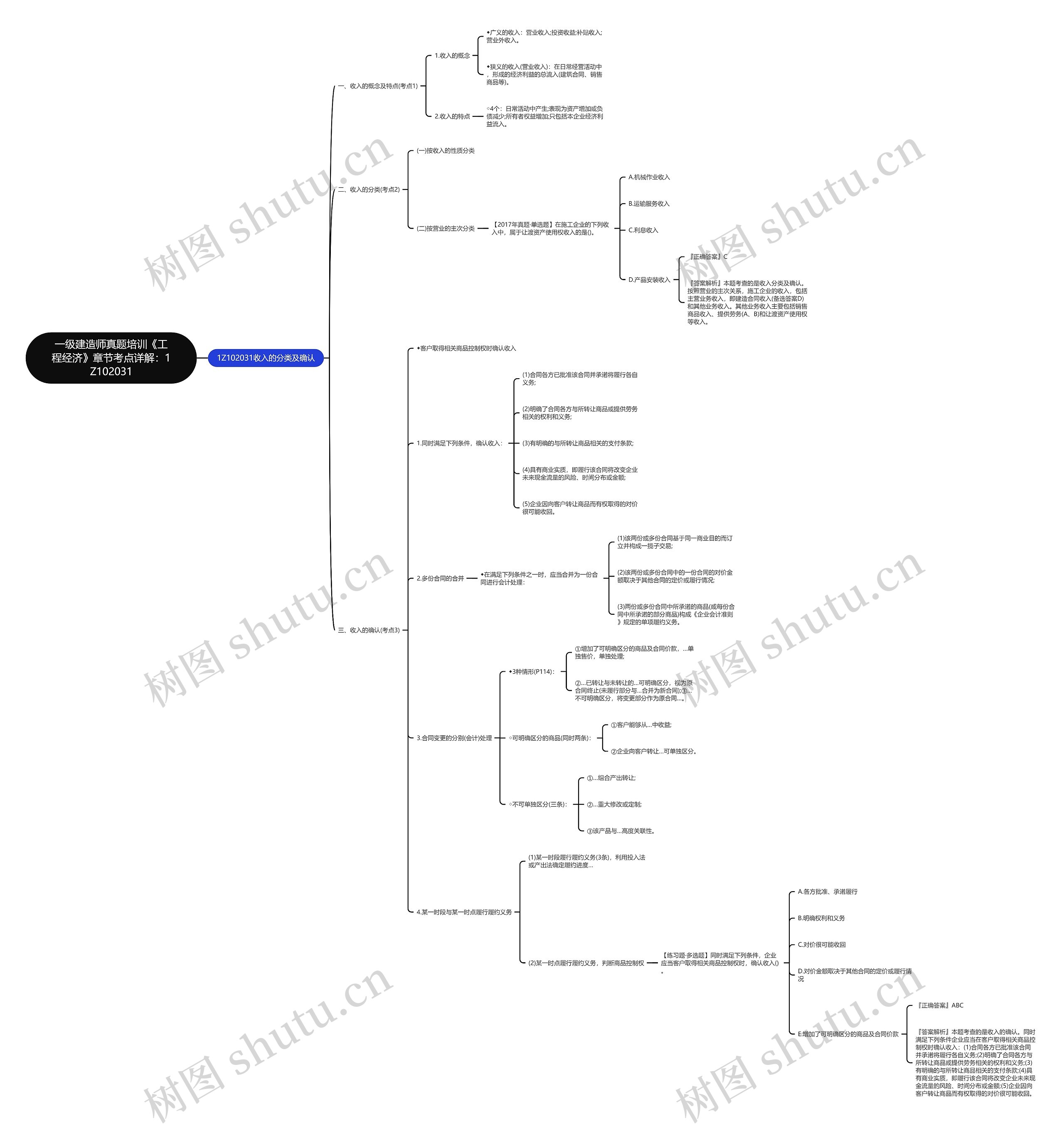 一级建造师真题培训《工程经济》章节考点详解：1Z102031思维导图