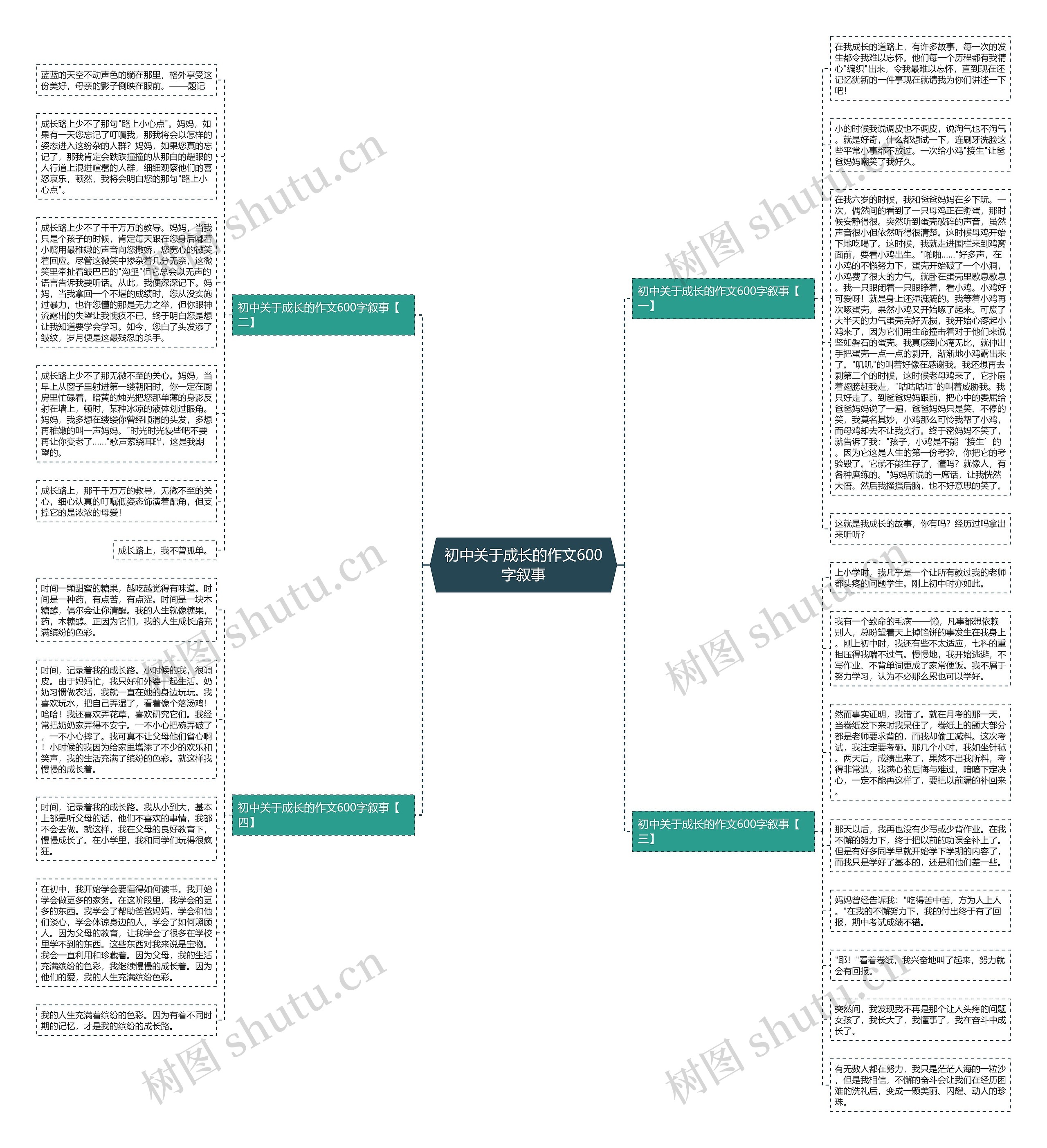 初中关于成长的作文600字叙事思维导图