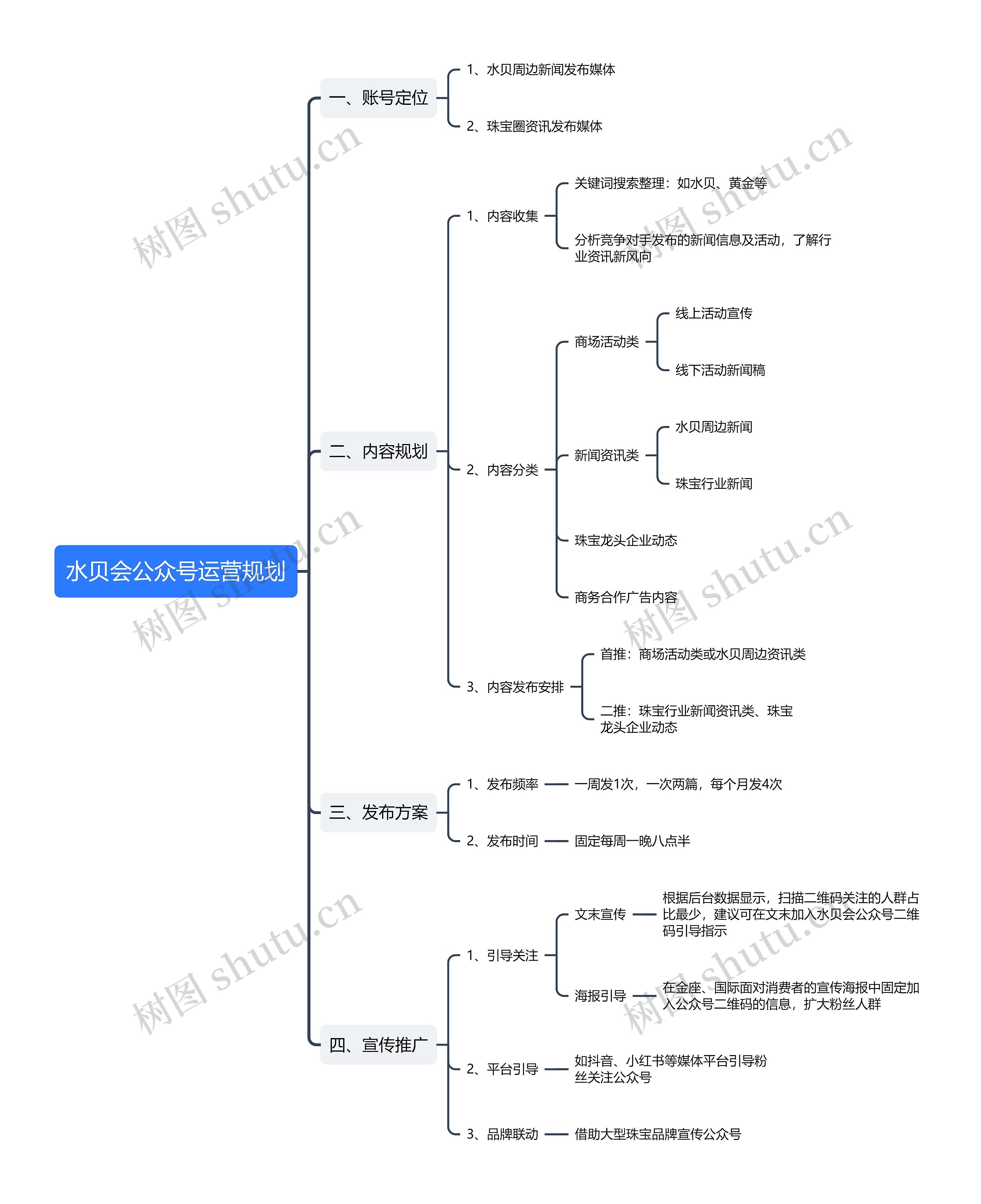 水贝会公众号运营规划