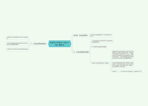 注册会计师考试《审计》第二章考点