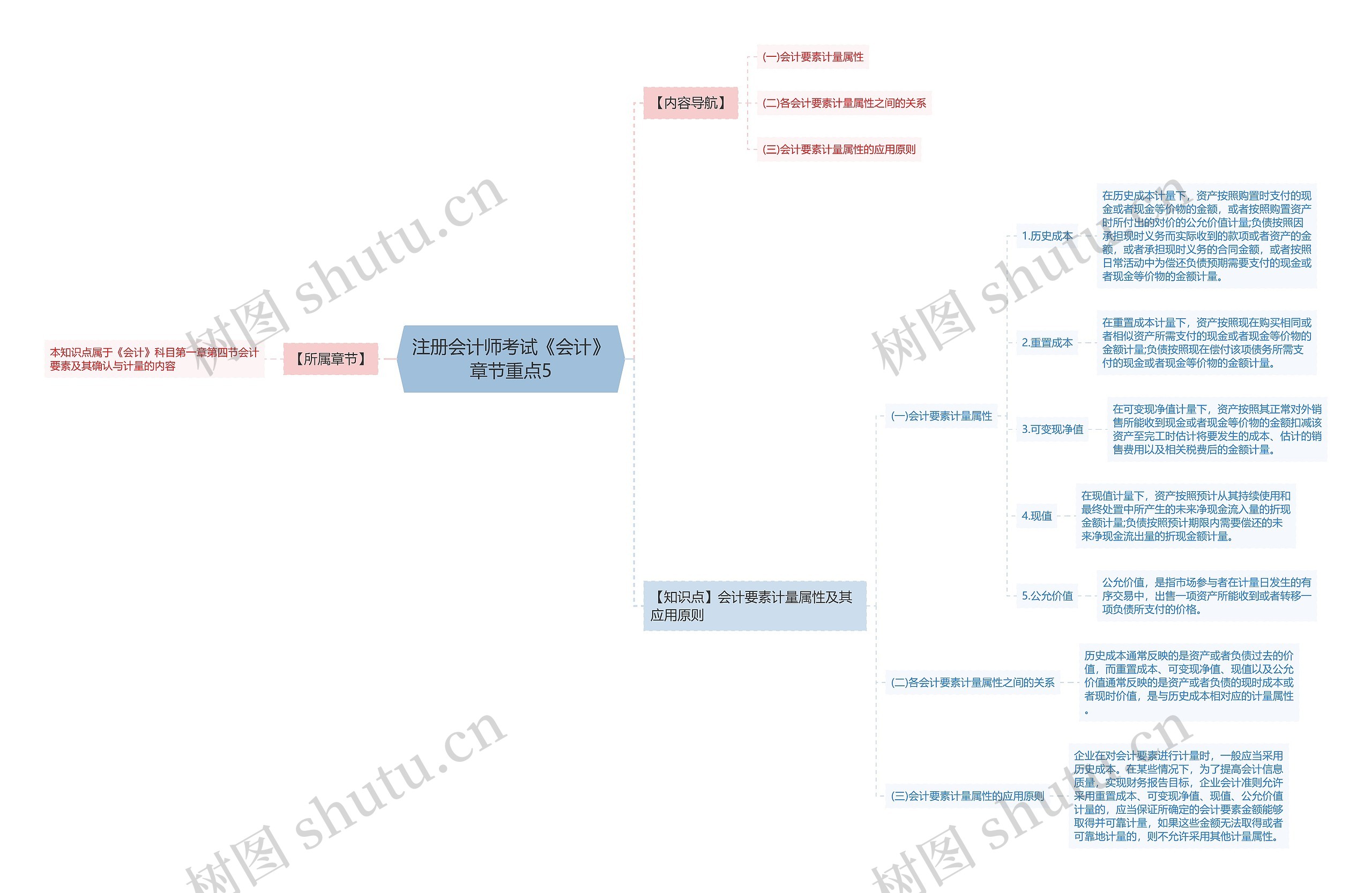 注册会计师考试《会计》章节重点5 注册会计师考试《会计》章节重点5