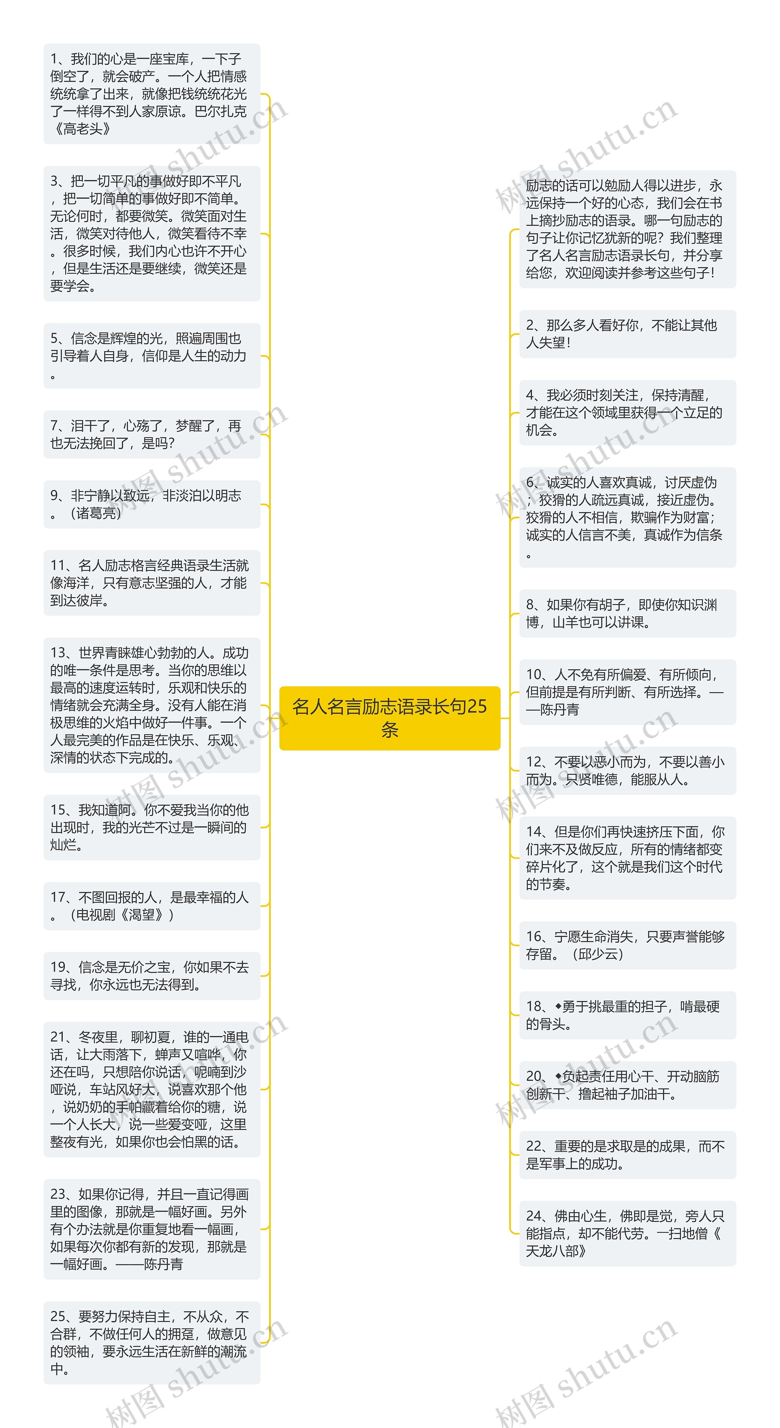 名人名言励志语录长句25条思维导图