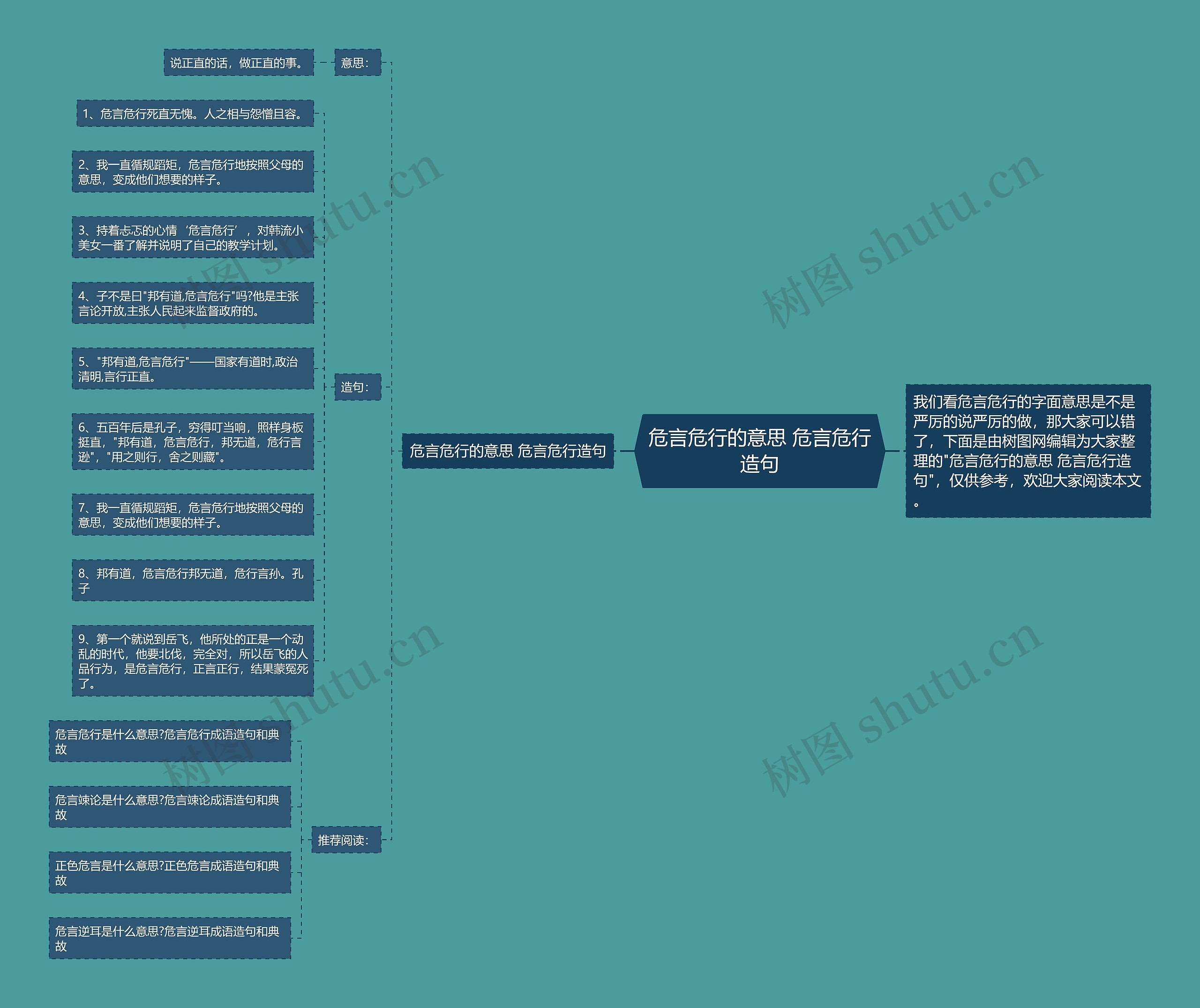 危言危行的意思 危言危行造句思维导图