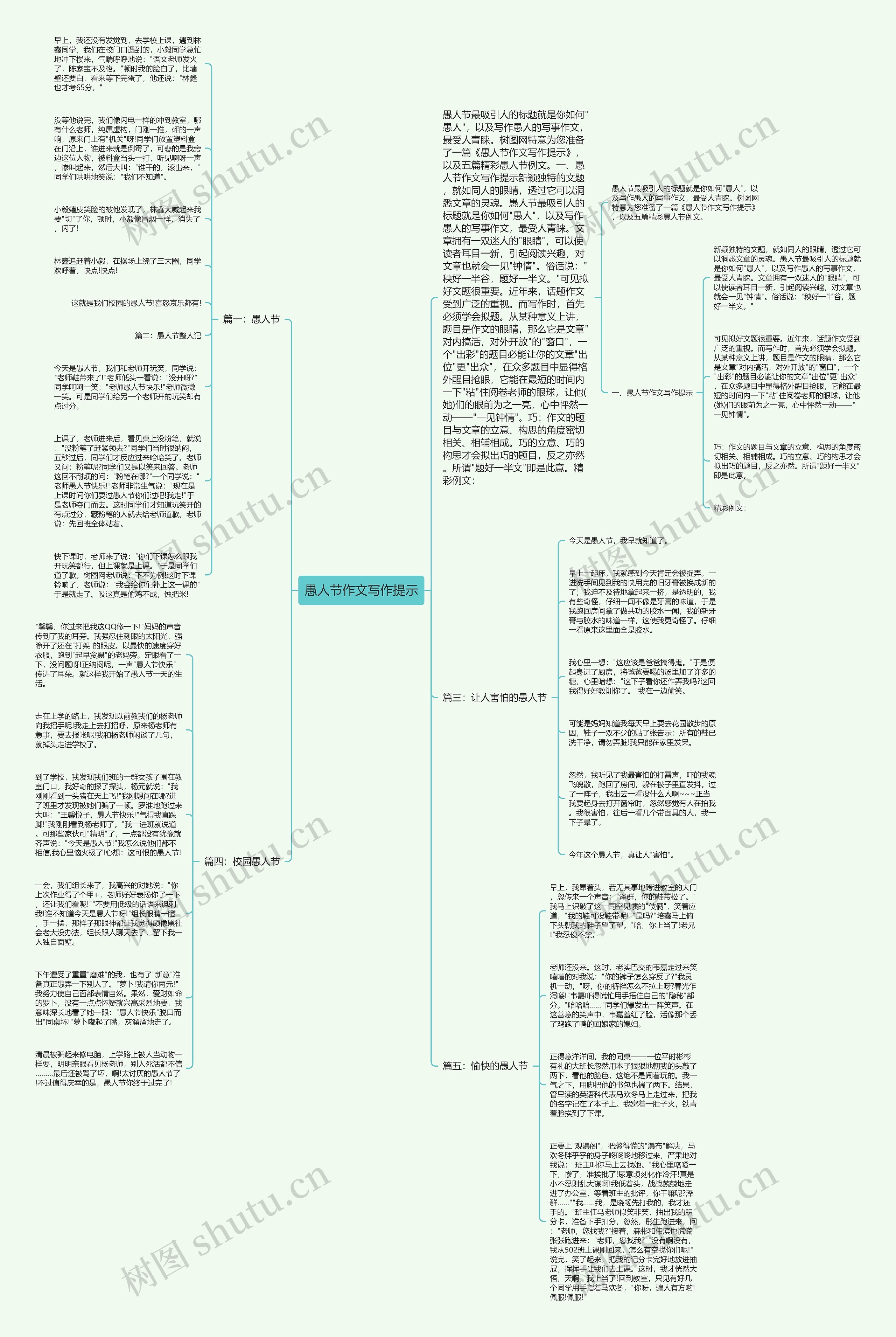 愚人节作文写作提示思维导图
