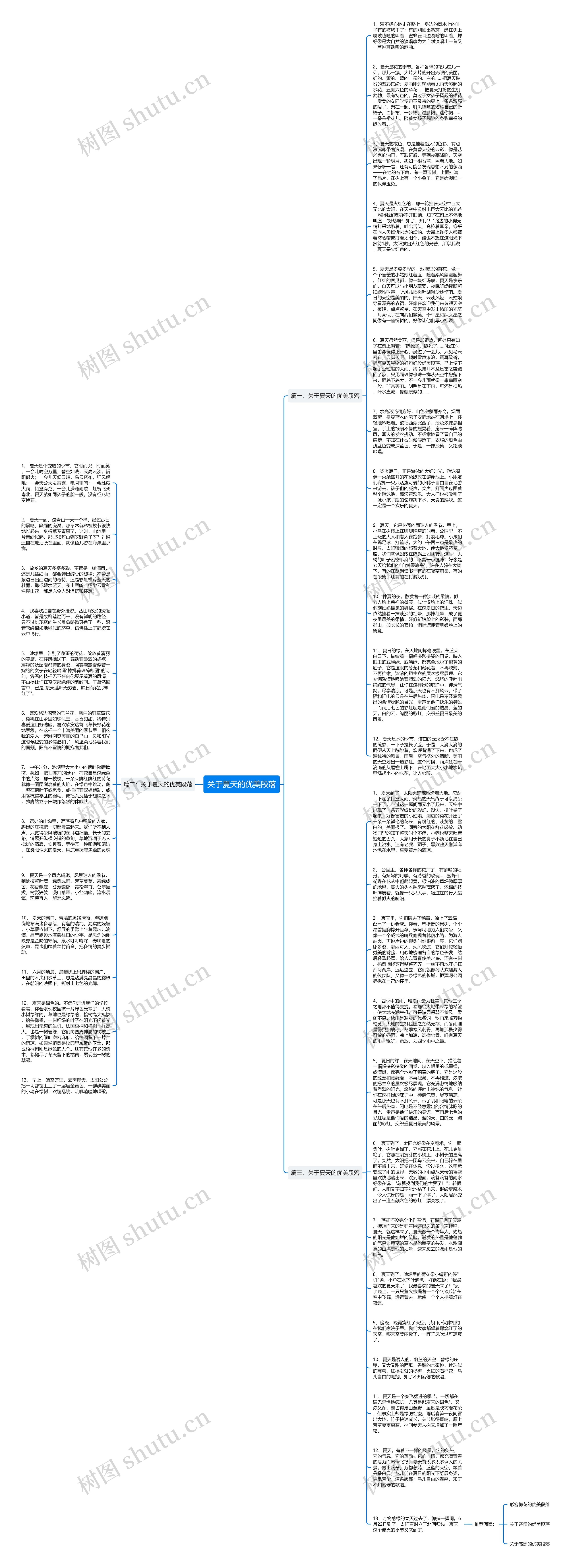 关于夏天的优美段落思维导图