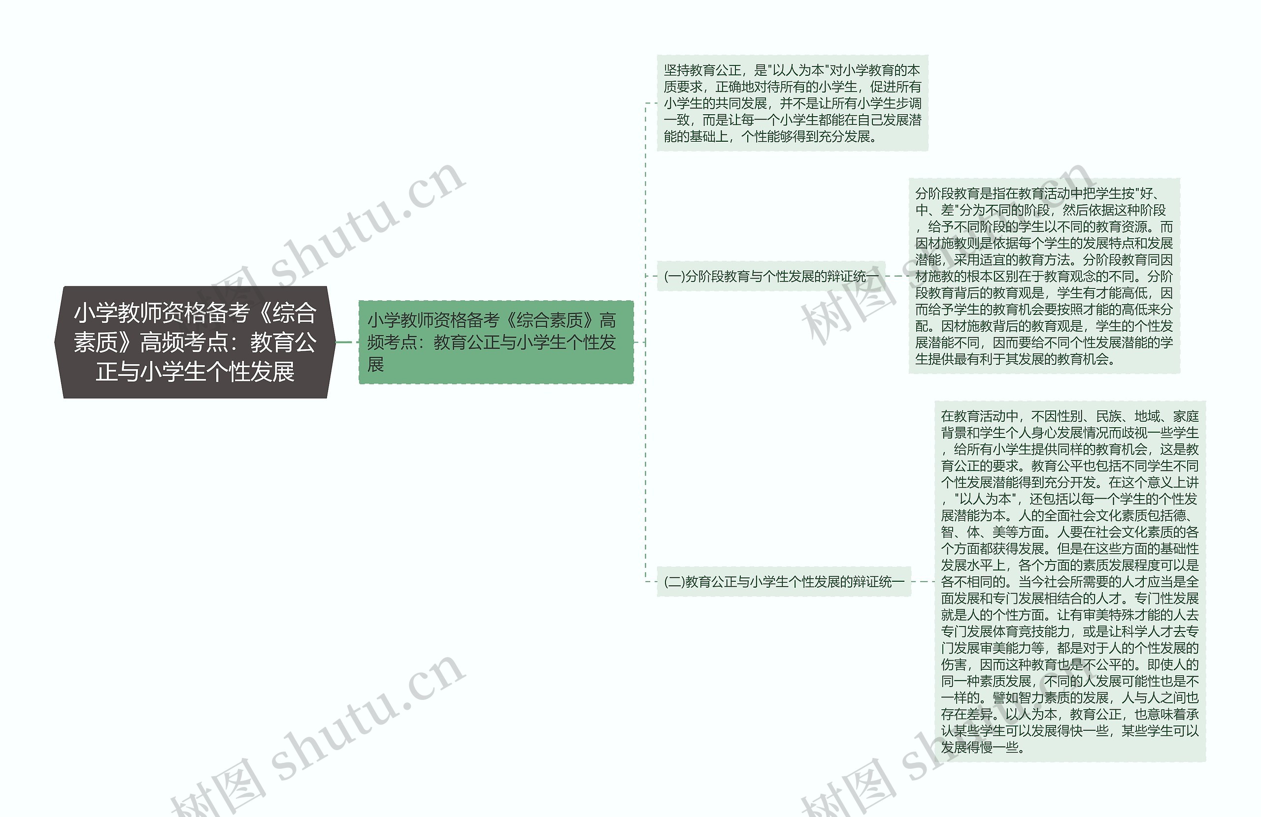 小学教师资格备考《综合素质》高频考点：教育公正与小学生个性发展