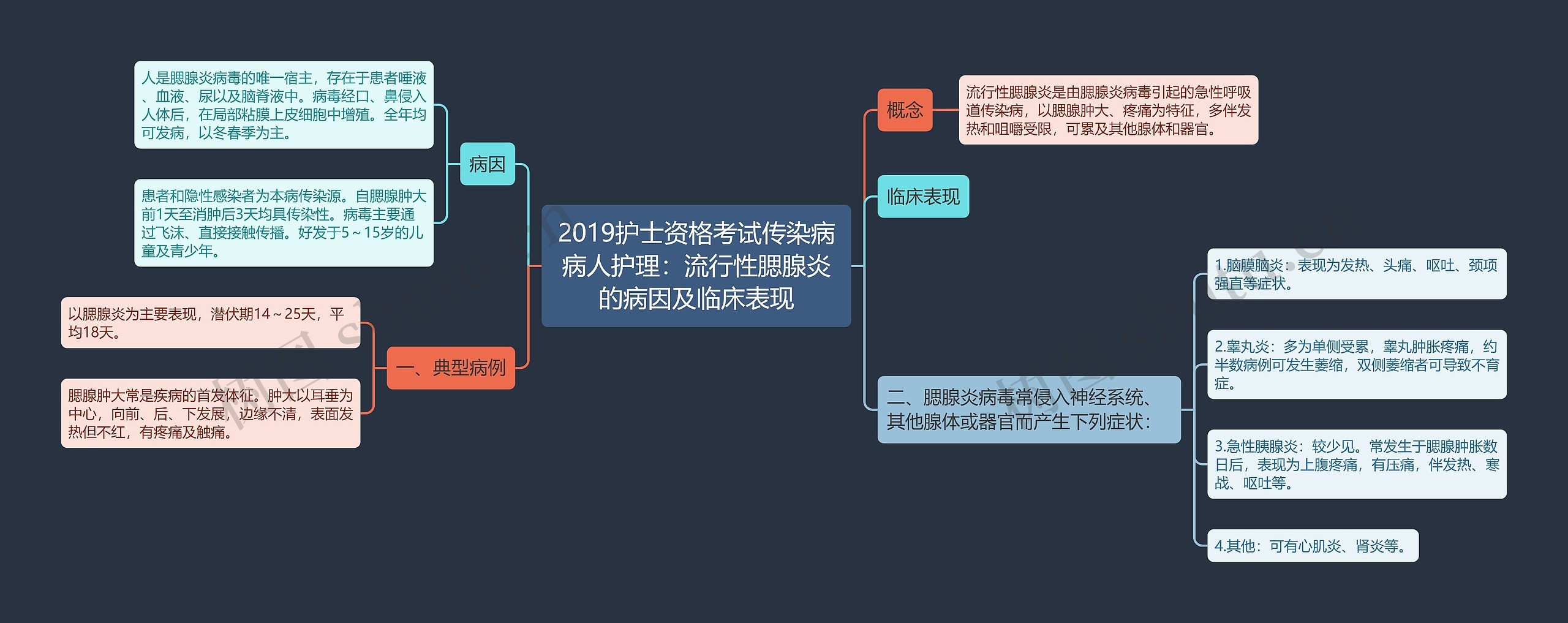 2019护士资格考试传染病病人护理：流行性腮腺炎的病因及临床表现