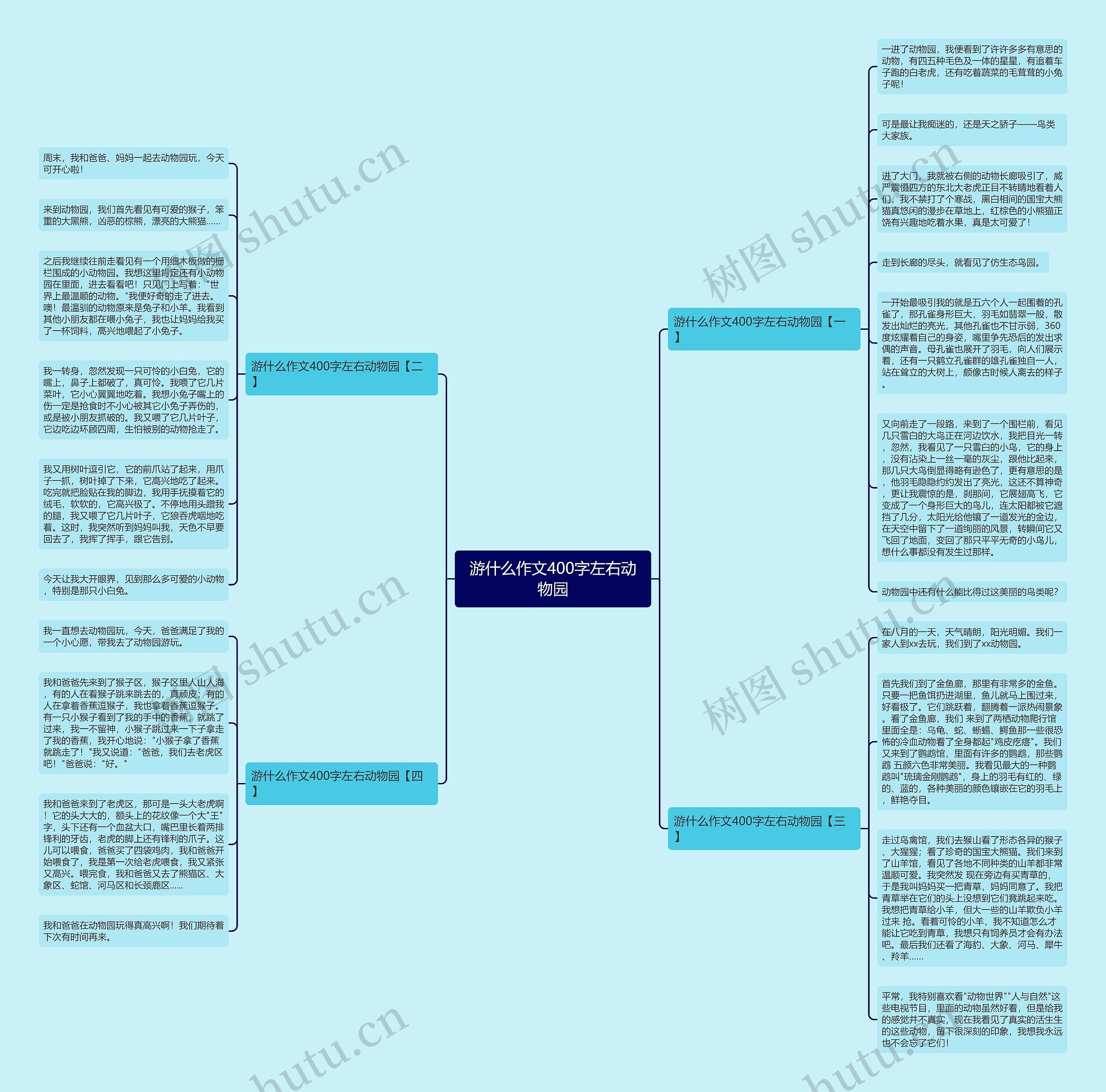 游什么作文400字左右动物园思维导图