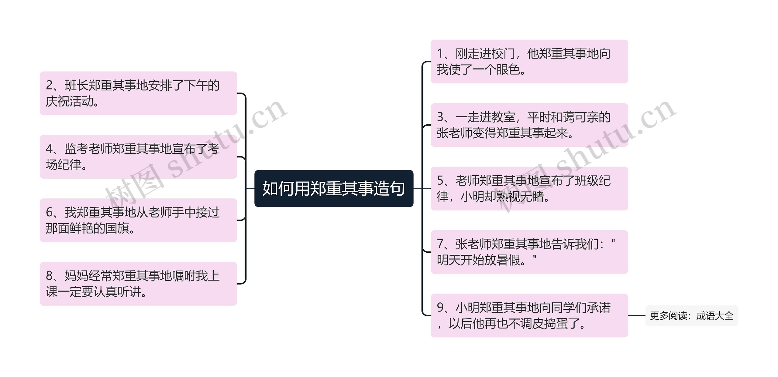 如何用郑重其事造句