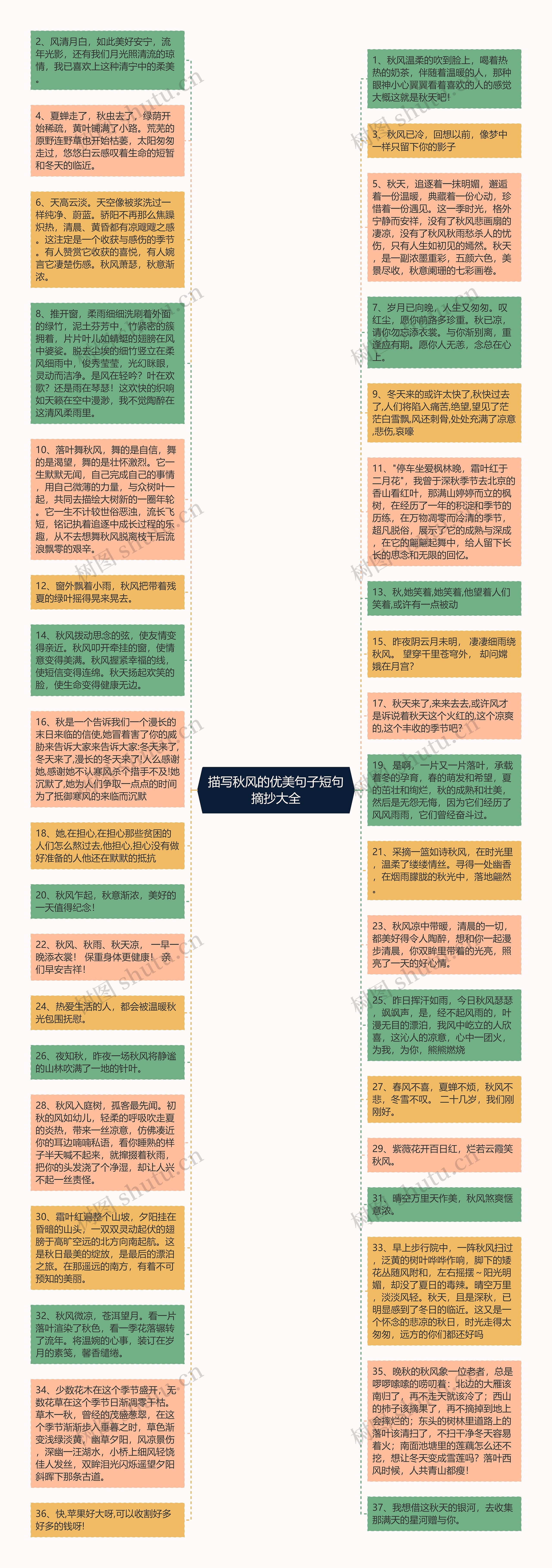 描写秋风的优美句子短句摘抄大全思维导图