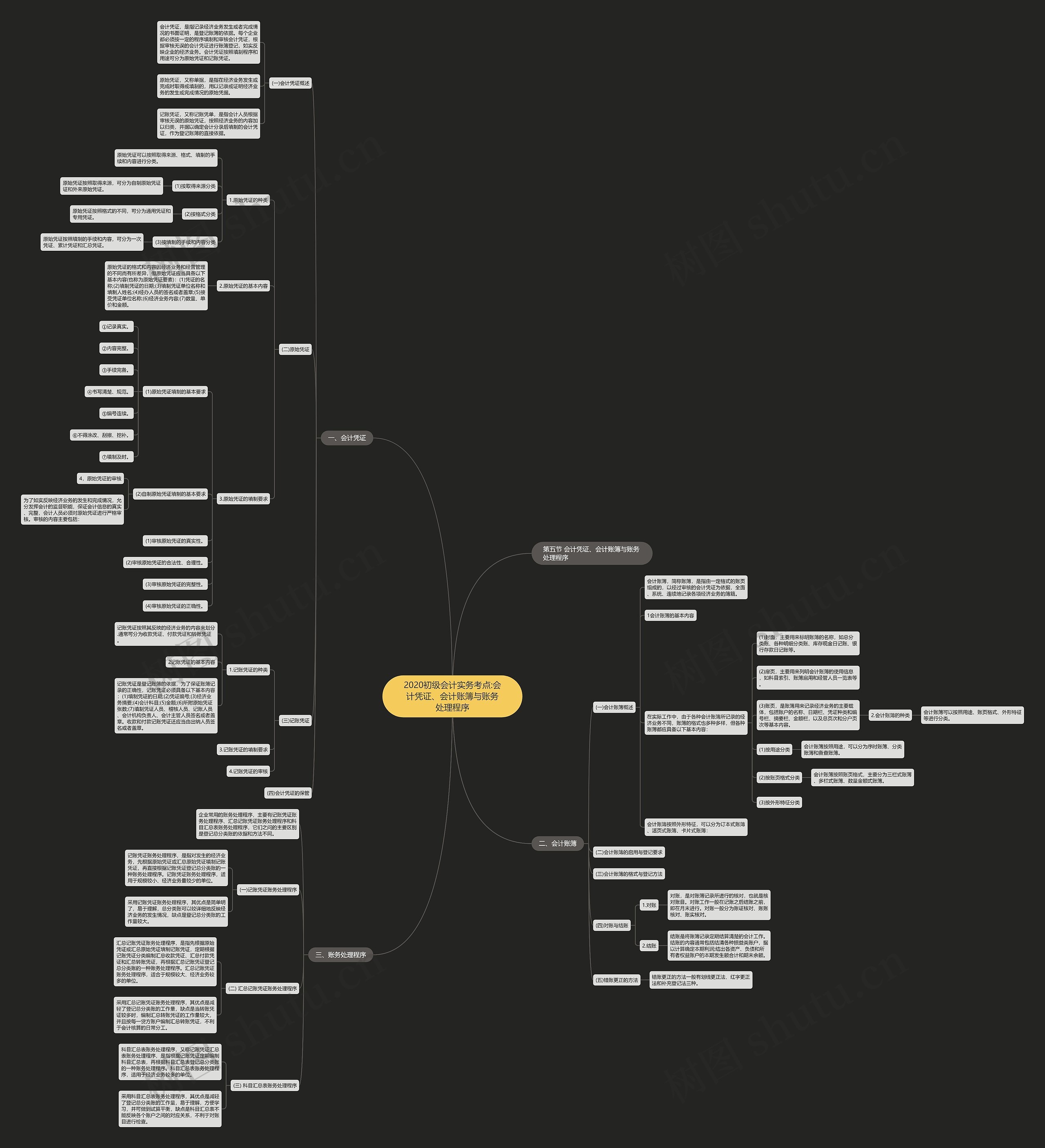 2020初级会计实务考点:会计凭证、会计账簿与账务处理程序思维导图