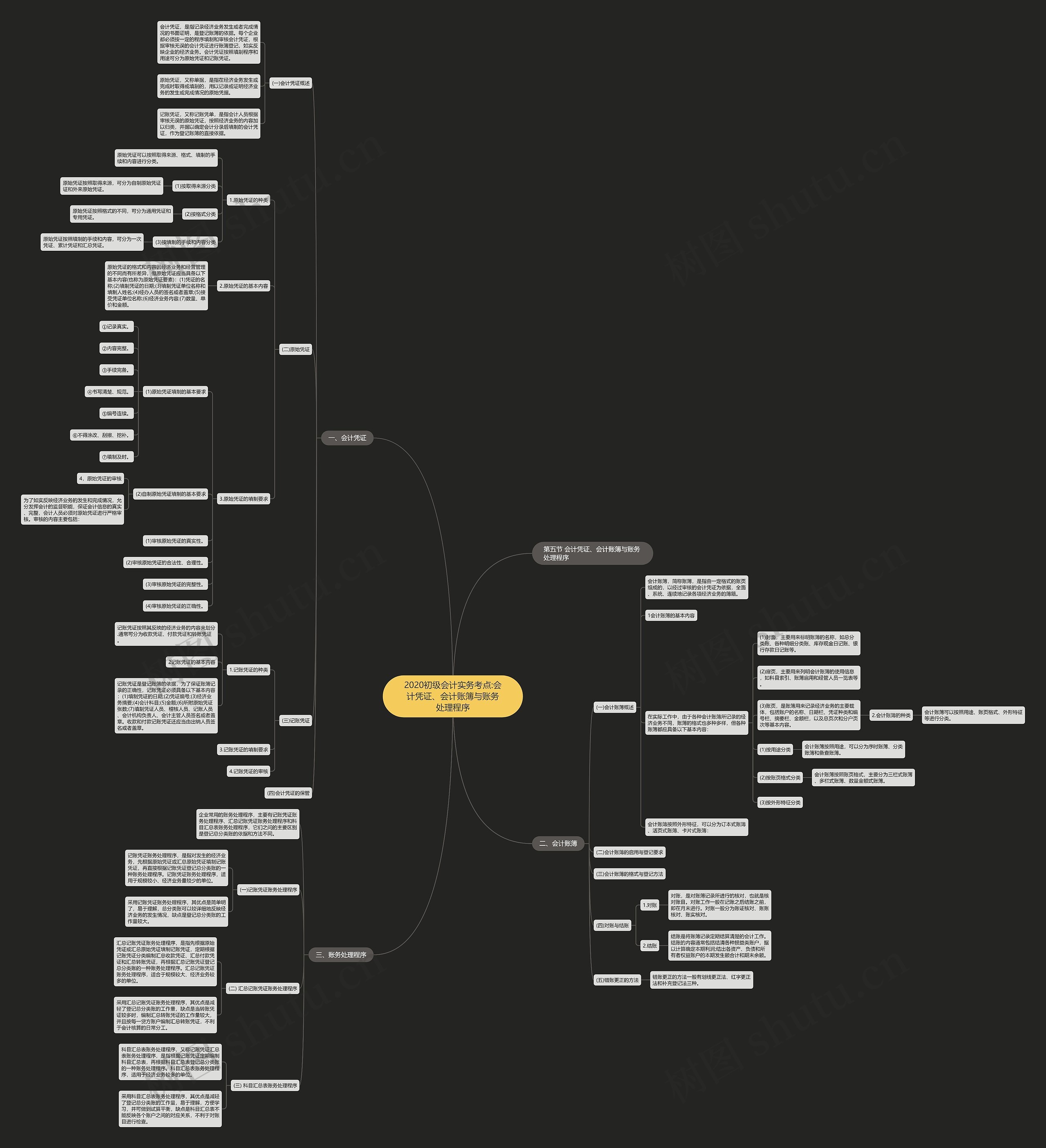 2020初级会计实务考点:会计凭证、会计账簿与账务处理程序 2020初级会计实务考点:会计凭证、会计账簿与账务处理程序