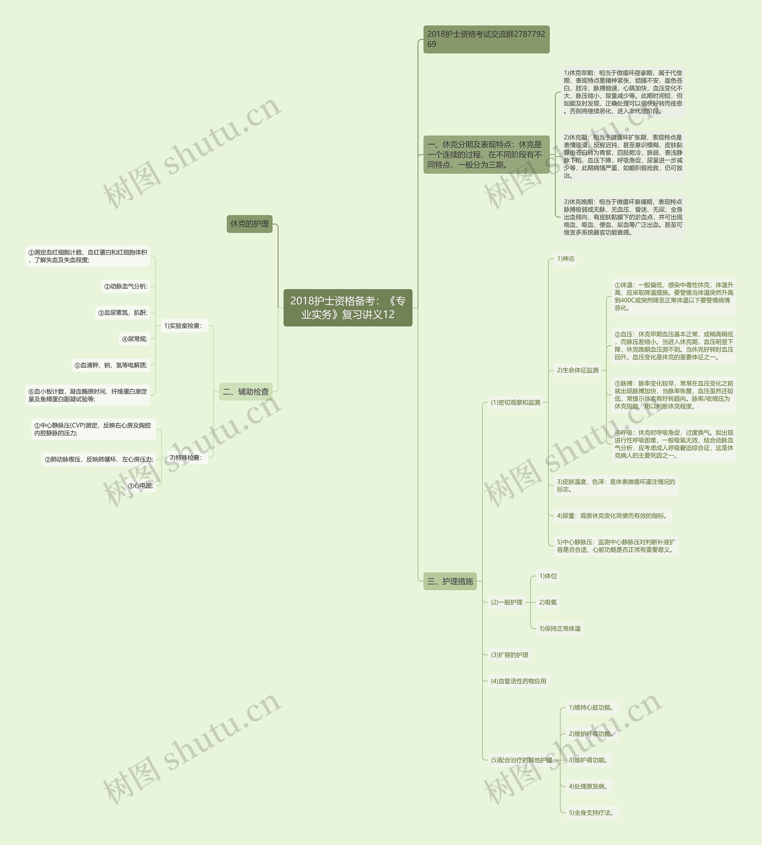 2018护士资格备考：《专业实务》复习讲义12思维导图