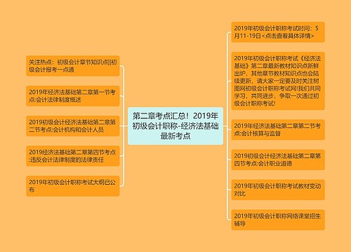 第二章考点汇总!2019年初级会计职称-经济法基础最新考点 第二章考点汇总!2019年初级会计职称-经济法基础最新考点