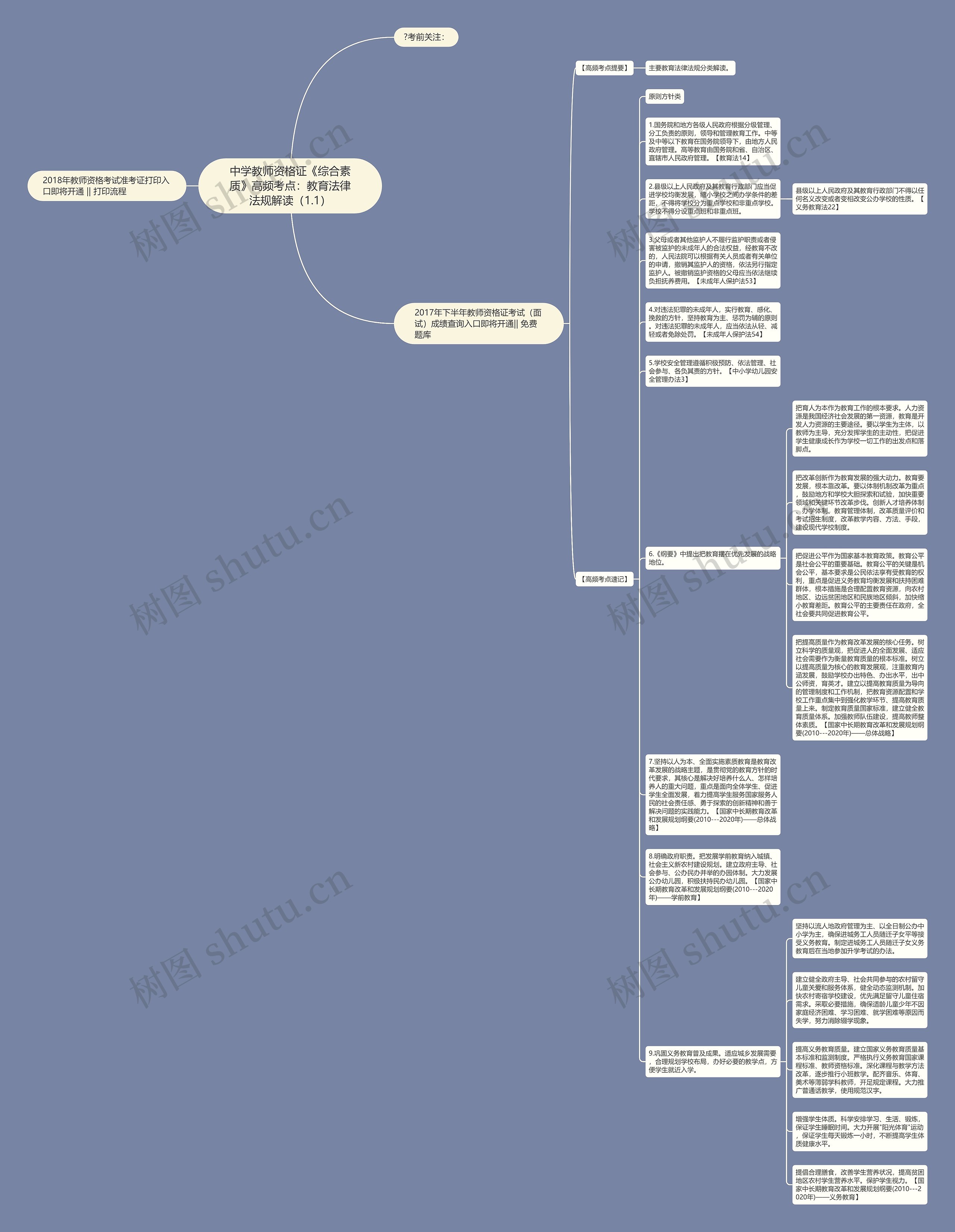 中学教师资格证《综合素质》高频考点：教育法律法规解读（1.1）思维导图