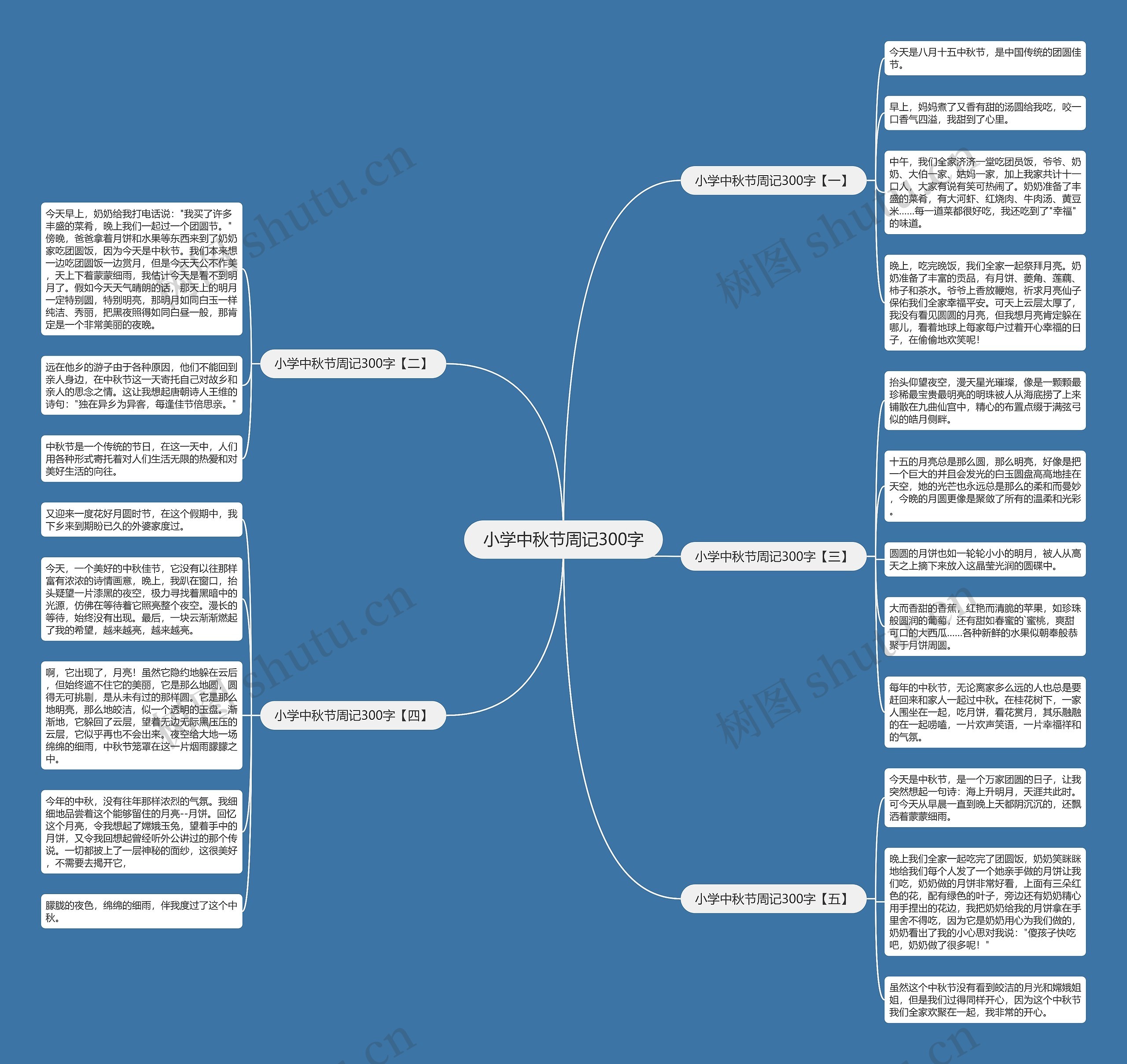 小学中秋节周记300字思维导图