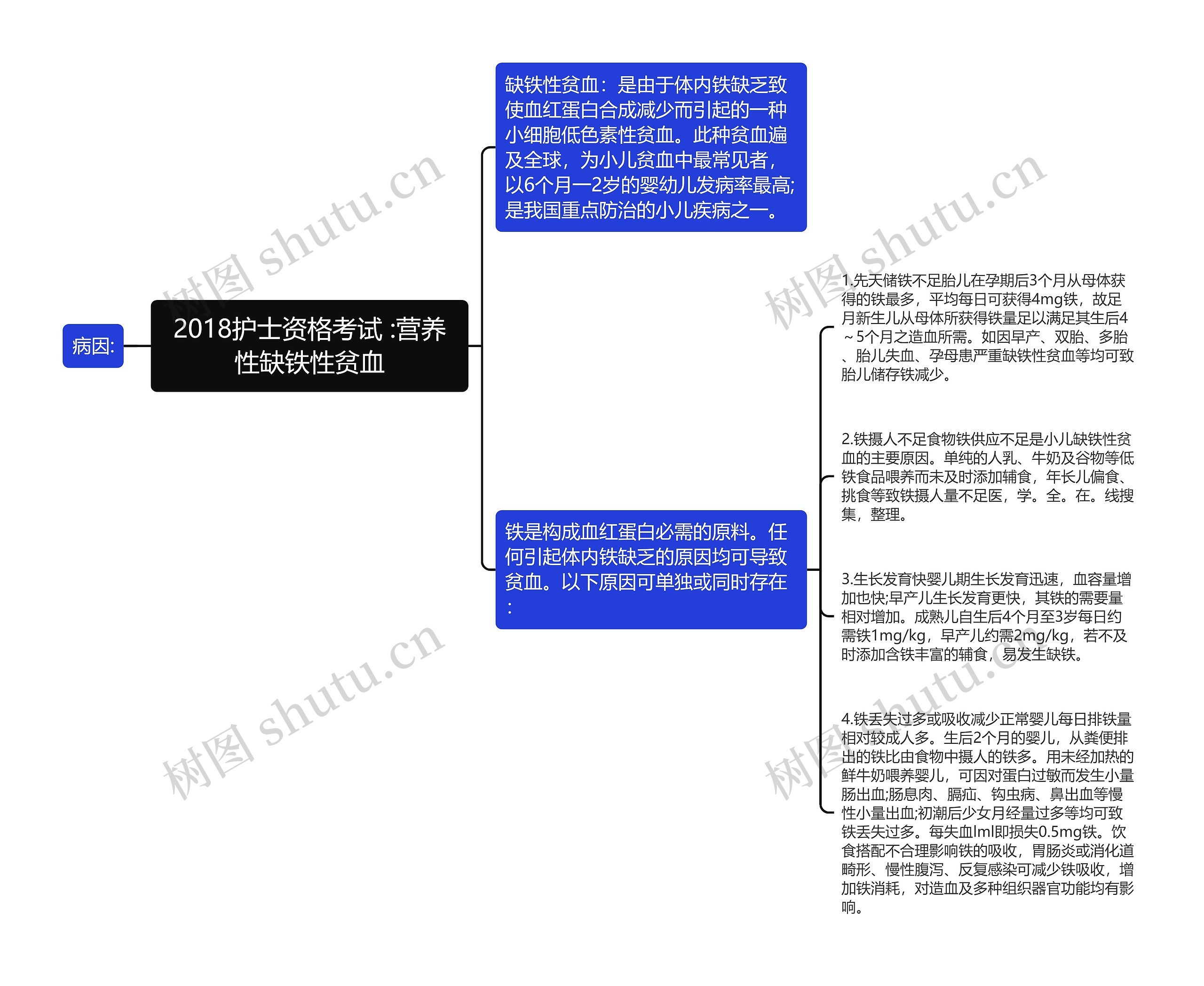 2018护士资格考试 :营养性缺铁性贫血思维导图