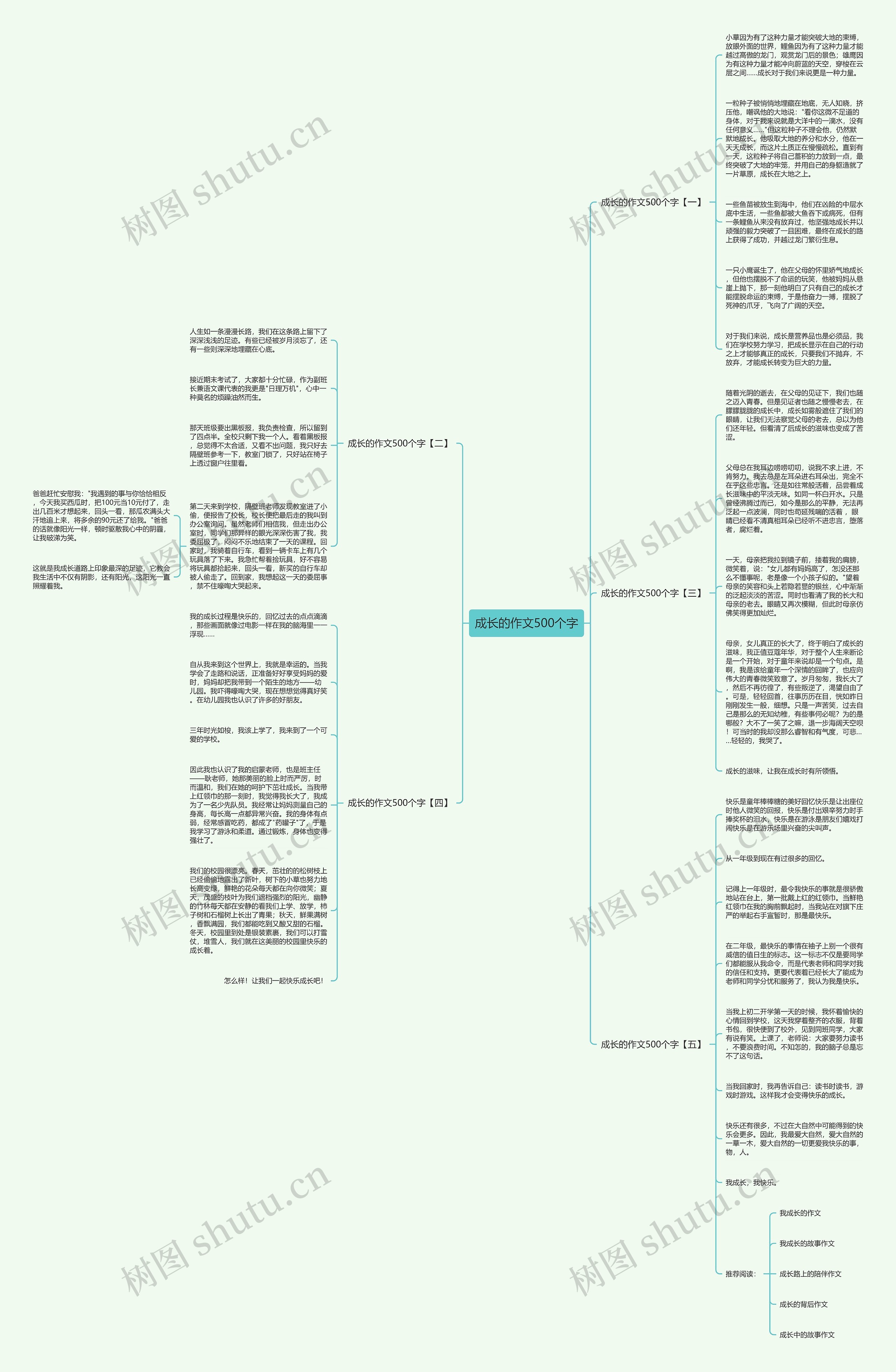 成长的作文500个字思维导图
