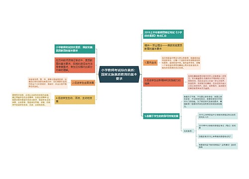 小学教师考试综合素质：国家实施素质教育的基本要求