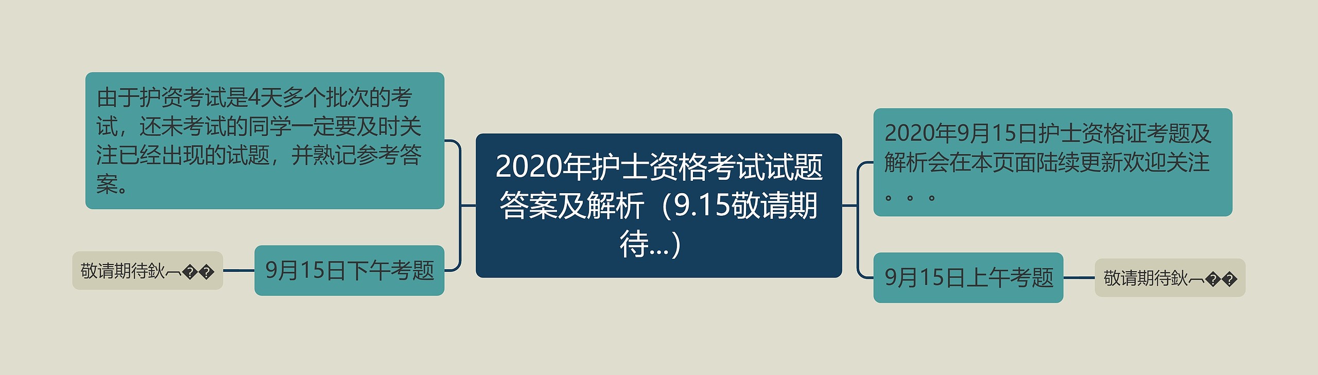 2020年护士资格考试试题答案及解析（9.15敬请期待...）